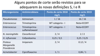 Alguns pontos de corte serão revistos para se
adequarem às novas definições S, I e R
Microrganismo Antimicrobiano Ponto de corte 2018
mg/L
Ponto de corte 2019
mg/L
Pseudomonas Aztreonam 1 / 16 16 / 16
Enterococcus Trimetoprima WT categoria - I Nota+ECOFF
Enterococcus Trimetoprima-
sulfametoxazol
WT categoria - I Nota+ECOFF
N. meningitidis Cloranfenicol 2 / 4 2 / 2
H. influenzae Cefpodoxima 0,25 / 0,5 0,25 / 0,25
Proteus
Morganella
Providencia
Imipenem 2 / 4 0.12 / 4
Acinetobacter Ciprofloxacino 1 / 1 0,06 / 1
 