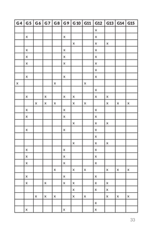 33
G4 G5 G6 G7 G8 G9 G10 G11 G12 G13 G14 G15
x
x x x
x x x
x x x
x x x
x x x
x
x x x
x x x
x
x x x x x x
x x x x x x x x
x x x
x x x
x x x
x x x
x
x x x
x x x
x x x
x x x
x x x x x x
x x x
x x x x x x
x x x
x x x x x x x x
x
x x x
 