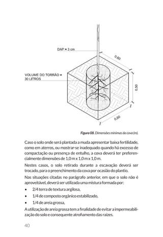 40
Figura08.Dimensõesmínimasdacova(m).
Caso o solo onde será plantada a muda apresentar baixa fertilidade,
como em aterros, ou mostrar-se inadequado quando há excesso de
compactação ou presença de entulho, a cova deverá ter preferen-
cialmentedimensõesde1,0mx1,0mx1,0m.
Nestes casos, o solo retirado durante a escavação deverá ser
trocado,paraopreenchimentodacovaporocasiãodoplantio.
Nas situações citadas no parágrafo anterior, em que o solo não é
aproveitável,deveráserutilizadaumamisturaformadapor:
•	 2/4terradetexturaargilosa,
•	 1/4decompostoorgânicoestabilizado,
•	 1/4deareiagrossa,
Autilizaçãodeareiagrossatemafinalidadedeevitaraimpermeabili-
zaçãodosoloeconsequenteatrofiamentodasraízes.
 