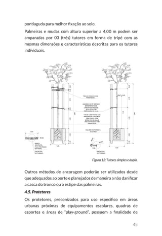 Manual de Arborização 