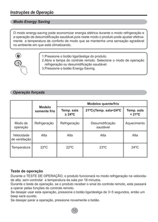 10
Instruções de Operação
Modo Energy Saving
Operação forçada
Ventilação Automática
O modo energy-saving pode economizar energia elétrica durante o modo refrigeração e
a operação de desumidificação saudável,pois neste modo o produto pode ajustar efetiva-
mente a temperatura de conforto de modo que se mantenha uma sensação agradável
no ambiente em que está climatizando.
Pressione o botão liga/desliga do produto.
Abra a tampa do controle remoto. Selecione o modo de operação
refrigeração ou desumidificação saudável.
Pressione o botão Energy-Saving.
1.
2.
3.
Modo de
operação
Velocidade
de ventilação
Temperatura
Refrigeração
Alta
22ºC
Refrigeração
Alta
22ºC
Aquecimento
Alta
24ºC
Temp. sala
< 21ºC
21ºC<Temp. sala<24ºCTemp. sala
> 24ºC
Modelo
somente frio
Modelos quente/frio
Teste de operação
Durante o TESTE DE OPERAÇÂO, o produto funcionará no modo refrigeração na velocida-
de alta, sem controlar a temperatura da sala por 18 minutos.
Durante o teste de operação, se o produto receber o sinal do controle remoto, este passará
a operar pelas funções do controle remoto.
Se desejar usar esta operação, pressione o botão liga/desliga de 3~5 segundos, então um
beep será ouvido.
Se desejar parar a operação, pressione novamente o botão.
Desumidificação
saudável
Alta
23ºC
 