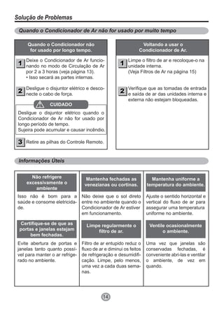 14
Solução de Problemas
Quando o Condicionador de Ar não for usado por muito tempo
Informações Úteis
Ventilação Automática
Quando o Condicionador não
for usado por longo tempo.
Voltando a usar o
Condicionador de Ar.
Deixe o Condicionador de Ar funcio-
nando no modo de Circulação de Ar
por 2 a 3 horas (veja página 13).
• Isso secará as partes internas.
Desligue o disjuntor elétrico e desco-
necte o cabo de força.
Retire as pilhas do Controle Remoto.
Desligue o disjuntor elétrico quando o
Condicionador de Ar não for usado por
longo período de tempo.
Sujeira pode acumular e causar incêndio.
Isso não é bom para a
saúde e consome eletricida-
de.
Não deixe que o sol direto
entre no ambiente quando o
Condicionador de Ar estiver
em funcionamento.
Ajuste o sentido horizontal e
vertical do fluxo de ar para
assegurar uma temperatura
uniforme no ambiente.
Evite abertura de portas e
janelas tanto quanto possí-
vel para manter o ar refrige-
rado no ambiente.
Filtro de ar entupido reduz o
fluxo de ar e diminui os feitos
de refrigeração e desumidifi-
cação. Limpe, pelo menos,
uma vez a cada duas sema-
nas.
Uma vez que janelas são
conservadas fechadas, é
conveniente abri-las e ventilar
o ambiente, de vez em
quando.
CUIDADO
11
22
Limpe o filtro de ar e recoloque-o na
unidade interna.
(Veja Filtros de Ar na página 15)
Verifique que as tomadas de entrada
e saída de ar das unidades interna e
externa não estejam bloqueadas.
11
22
33
Não refrigere
excessivamente o
ambiente
Mantenha fechadas as
venezianas ou cortinas.
Mantenha uniforme a
temperatura do ambiente.
Certifique-se de que as
portas e janelas estejam
bem fechadas.
Limpe regularmente o
filtro de ar.
Ventile ocasionalmente
o ambiente.
 