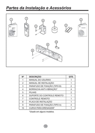 Partes da Instalação e Acessórios
16
1
7
3
8
9
6
4
5
2
10
Nº
1
2
3
4
5
6
7
8
9
10
QTD.
1
1
2
4
2
1
1
1
4
1
DESCRIÇÃO
MANUAL DO USUÁRIO
MANUAL DE INSTALAÇÃO
PARAFUSO DE FIXAÇÃO (TIPO B)
BORRACHA ANTI-VIBRAÇÃO*
PILHAS
SUPORTE DO CONTROLE REMOTO
CONTROLE REMOTO
PLACA DE INSTALAÇÃO
PARAFUSO DE FIXAÇÃO (TIPO A)
CURVA PARA DRENAGEM*
*Usado em alguns modelos.
 