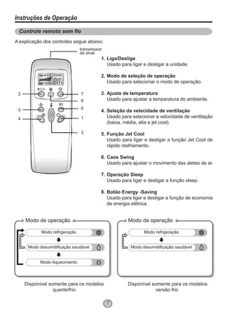 7
Instruções de Operação
Liga/Desliga
Usado para ligar e desligar a unidade.
Modo de seleção de operação
Usado para selecionar o modo de operação.
Ajuste de temperatura
Usado para ajustar a temperatura do ambiente.
Seleção da velecidade de ventilação
Usado para selecionar a velocidade de ventilação
(baixa, média, alta e jet cool).
Função Jet Cool
Usado para ligar e desligar a função Jet Cool de
rápido resfriamento.
Caos Swing
Usado para ajustar o movimento das aletas de ar.
Operação Sleep
Usado para ligar e desligar a função sleep.
Botão Energy -Saving
Usado para ligar e desligar a função de economia
de energia elétrica.
1.
2.
3.
4.
5.
6.
7.
8.
A explicação dos controles segue abaixo:
Controle remoto sem fio
transmissor
de sinal
72
5
4
8
6
1
3
Modo de operação
Modo refrigeração
Modo desumidificação saudável
Modo Aquecimento
Disponível somente para os modelos
quente/frio
Modo de operação
Modo refrigeração
Modo desumidificação saudável
Disponível somente para os modelos
versão frio
 