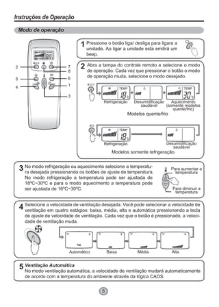 8
Instruções de Operação
Modo de operação
7
Refrigeração
Automático Baixa Média Alta
Refrigeração
Desumidificação
saudável
Desumidificação
saudável
Modelos quente/frio
Modelos somente refrigeração
Aquecimento
(somente modelos
quente/frio)
2
5
4
8
6
1
3
1
2
Pressione o botão liga/ desliga para ligara a
unidade. Ao ligar a unidade esta emitirá um
beep.
3 No modo refrigeração ou aquecimento selecione a temperatu-
ra desejada pressionando os botões de ajuste de temperatura.
No modo refrigeração a temperatura pode ser ajustada de
18ºC~30ºC e para o modo aquecimento a temperatura pode
ser ajustada de 16ºC~30ºC.
Abra a tampa do controle remoto e selecione o modo
de operação. Cada vez que pressionar o botão o modo
de operação muda, selecione o modo desejado.
5
Ventilação Automática
Ventilação Automática
No modo ventilação automática, a velocidade de ventilação mudará automaticamente
de acordo com a temperatura do ambiente através da lógica CAOS.
4 Selecione a velocidade de ventilação desejada. Você pode selecionar a velocidade de
ventilação em quatro estágios: baixa, média, alta e automática pressionando a tecla
de ajuste de velocidade de ventilação. Cada vez que o botão é pressionado, a veloci-
dade de ventilação muda.
Para aumentar a
temperatura
Para diminuir a
temperatura
 