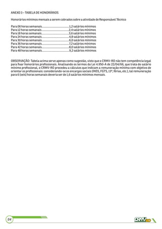 ANEXO 3 –TABELA DE HONORÁRIOS
Honorários mínimosmensaisaseremcobrados sobreaatividadedeResponsávelTécnico
Para 06horas semanais...................................1,2saláriosmínimos
Para 12horassemanais...................................2,4saláriosmínimos
Para 18horassemanais...................................3,6saláriosmínimos
Para 24 horassemanais...................................4,8saláriosmínimos
Para 30horassemanais...................................6,0saláriosmínimos
Para 36 horassemanais...................................7,2 saláriosmínimos
Para 42horas semanais...................................8,0saláriosmínimos
Para 48horassemanais...................................9,2saláriosmínimos
OBSERVAÇÃO: Tabela acima serve apenas como sugestão, visto que o CRMV-RO não tem competência legal
para ﬁxar honorários proﬁssionais. Analisando os termos da Lei 4.950-A de 22/04/66, que trata do salário
mínimo proﬁssional, o CRMV-RO procedeu a cálculos que indicam a remuneração mínima com objetivo de
orientar os proﬁssionais: considerando-se os encargos sociais (INSS, FGTS, 13º, férias, etc.), tal remuneração
para 6(seis)horassemanaisdeveriaser de1,6saláriosmínimosmensais.
84
 