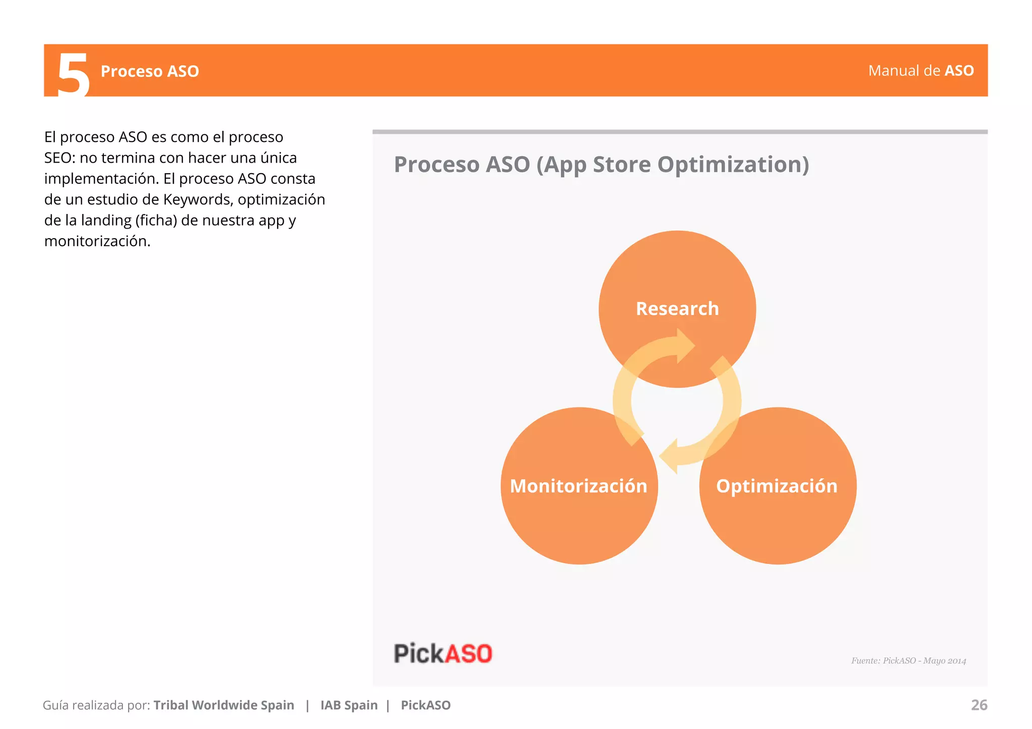 Manual de ASO 
Proceso ASO 
El proceso ASO es como el proceso 
SEO: no termina con hacer una única 
implementación. El proceso ASO consta 
de un estudio de Keywords, optimización 
de la landing (ficha) de nuestra app y 
monitorización. 
Manual de ASO 26 
Guía realizada por: Tribal Worldwide Spain | IAB Spain | PickASO 
Fuente: PickASO - Mayo 2014 
Proceso ASO (App Store Optimization) 
Research 
Monitorización Optimización 
5 
 