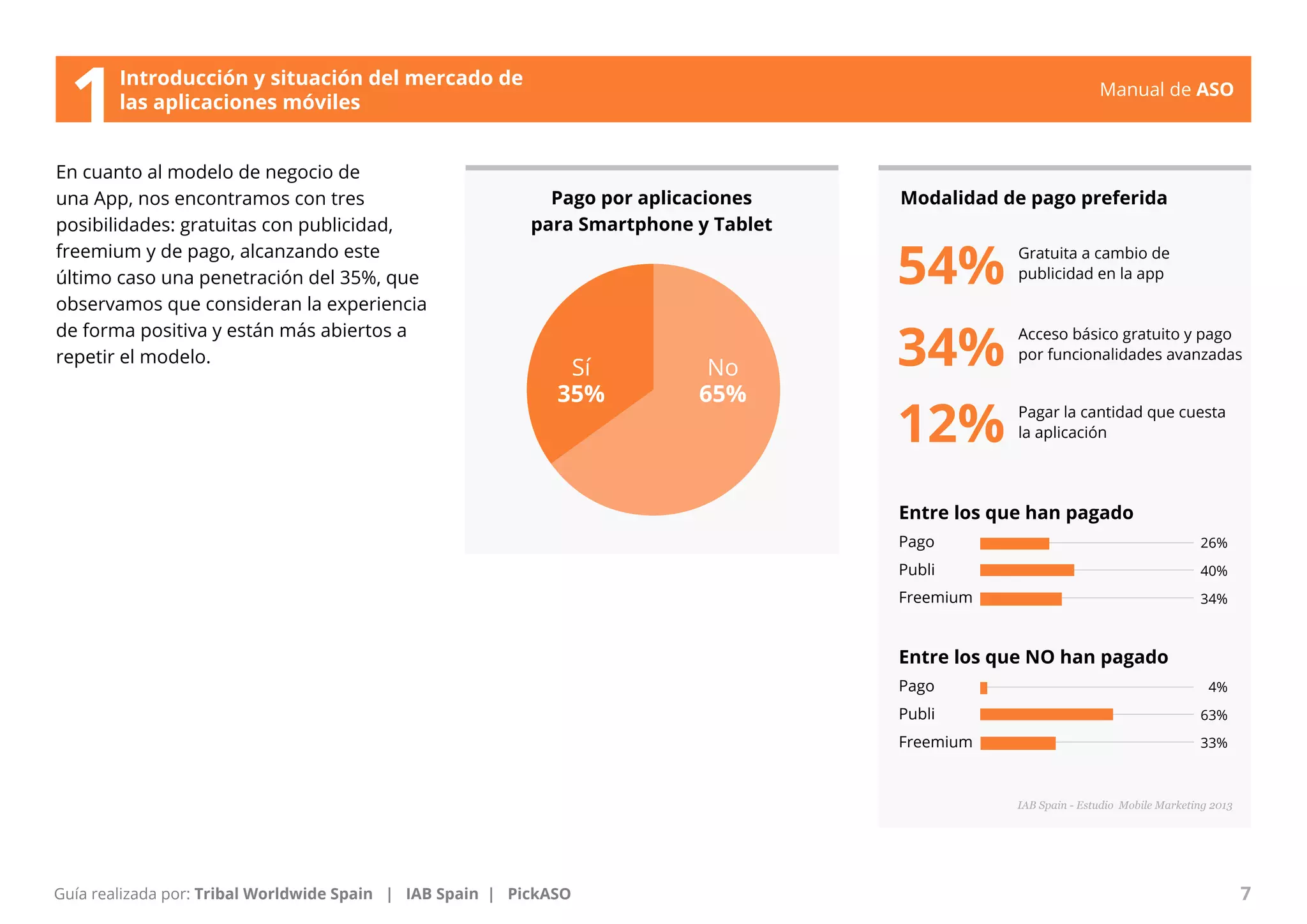 Manual de ASO 
En cuanto al modelo de negocio de 
una App, nos encontramos con tres 
posibilidades: gratuitas con publicidad, 
freemium y de pago, alcanzando este 
último caso una penetración del 35%, que 
observamos que consideran la experiencia 
de forma positiva y están más abiertos a 
repetir el modelo. 
Pago por aplicaciones 
para Smartphone y Tablet 
Gratuita a cambio de 
publicidad en la app 
Acceso básico gratuito y pago 
por funcionalidades avanzadas 
Pagar la cantidad que cuesta 
la aplicación 
Manual de ASO 7 
Guía realizada por: Tribal Worldwide Spain | IAB Spain | PickASO 
Modalidad de pago preferida 
Entre los que han pagado 
Pago 
Publi 
Freemium 
Entre los que NO han pagado 
Pago 
Publi 
Freemium 
IAB Spain - Estudio Mobile Marketing 2013 
Sí 
35% 
No 
65% 
54% 
34% 
12% 
26% 
40% 
34% 
4% 
63% 
33% 
Introducción y situación del mercado de 
1las aplicaciones móviles 
 