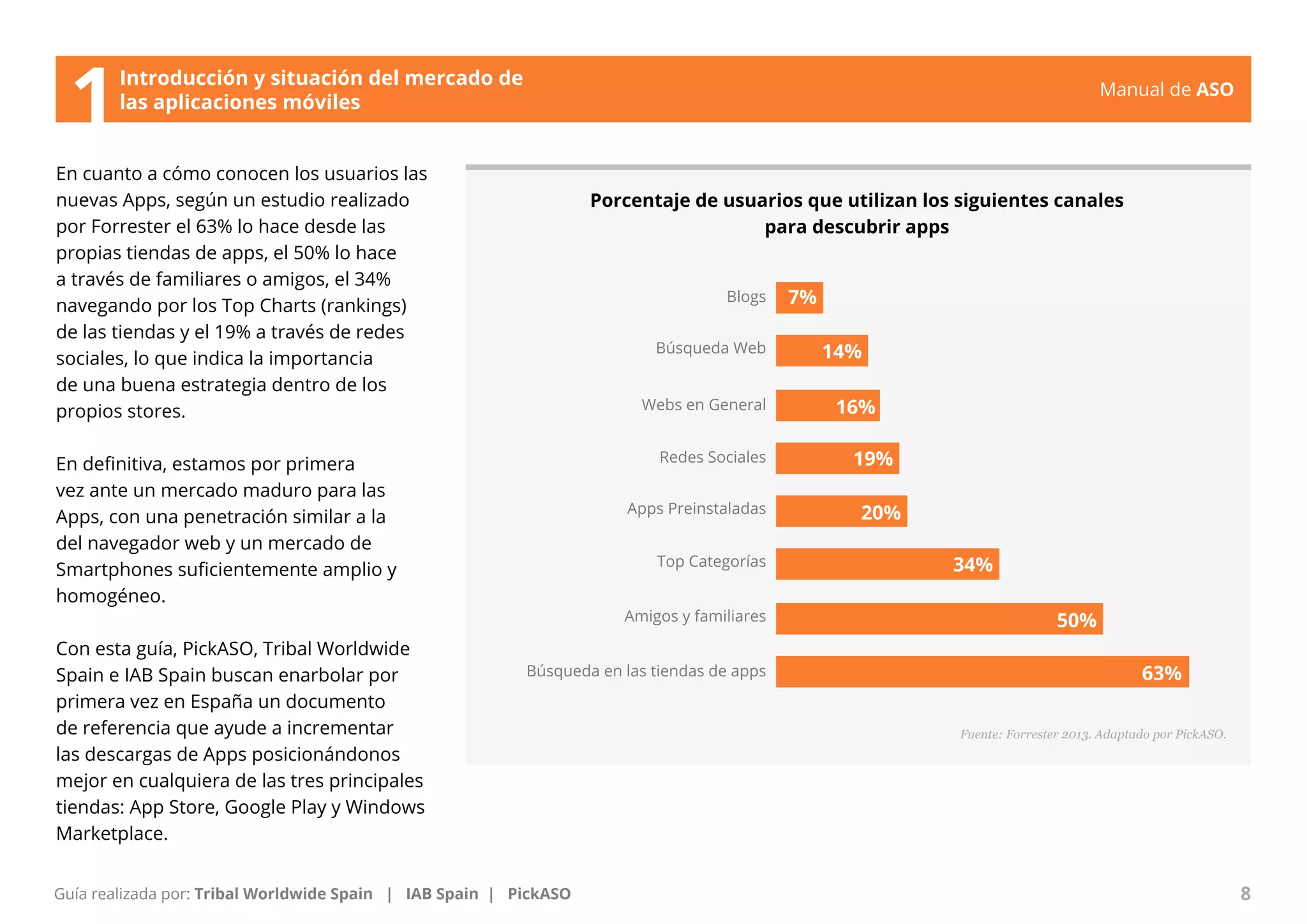 Manual de ASO 
En cuanto a cómo conocen los usuarios las 
nuevas Apps, según un estudio realizado 
por Forrester el 63% lo hace desde las 
propias tiendas de apps, el 50% lo hace 
a través de familiares o amigos, el 34% 
navegando por los Top Charts (rankings) 
de las tiendas y el 19% a través de redes 
sociales, lo que indica la importancia 
de una buena estrategia dentro de los 
propios stores. 
En definitiva, estamos por primera 
vez ante un mercado maduro para las 
Apps, con una penetración similar a la 
del navegador web y un mercado de 
Smartphones suficientemente amplio y 
homogéneo. 
Con esta guía, PickASO, Tribal Worldwide 
Spain e IAB Spain buscan enarbolar por 
primera vez en España un documento 
de referencia que ayude a incrementar 
las descargas de Apps posicionándonos 
mejor en cualquiera de las tres principales 
tiendas: App Store, Google Play y Windows 
Marketplace. 
Manual de ASO 8 
Guía realizada por: Tribal Worldwide Spain | IAB Spain | PickASO 
Porcentaje de usuarios que utilizan los siguientes canales 
para descubrir apps 
Fuente: Forrester 2013. Adaptado por PickASO. 
Introducción y situación del mercado de 
1las aplicaciones móviles 
 