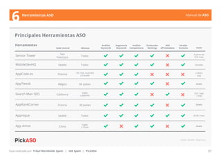 Manual de ASO 
6 Herramientas ASO 
Principales Herramientas ASO 
Sede Central Idiomas Coste 
Polonia UK, USA, Australia 
y Canadá 
14.95€ / 
mes 
$25 / app 
/ mes 
$149 / mes 
Bélgica 60 países 
Francia 30 países 
Manual de ASO 37 
Herramientas 
Sensor Tower 
MobileDevHQ 
AppCode.es 
AppTweak 
Search Man SEO 
App Annie 
Guía realizada por: Tribal Worldwide Spain | IAB Spain | PickASO 
Análisis 
Keywords 
Sugerencia 
Keywords 
Análisis 
Competencia 
Evolocuión 
Rankings 
ASO 
off-metadata 
Versión 
Gratuita 
San 
Francisco Todos 
Seattle Todos 
Seattle Todos 
A partir de 
$79 /mes 
Variable 
Gratis 
Gratis 
Gratis 
Inglés 
y Japonés 
Inglés 
y Chino 
California 
China 
Fuente: PickASO - Mayo 2014 
AppRankCorner 
Appnique 
 