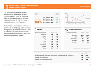 Manual de ASO 
vs 2012 
2012 2013 2012 2013 
Android 
Manual de ASO 4 
Guía realizada por: Tribal Worldwide Spain | IAB Spain | PickASO 
72% 
71% 
9% 
Introducción y situación del mercado de 
1las aplicaciones móviles 
Los Smartphones ya han alcanzado 
en España una penetración del 80%, 
homogénea entre todas las franjas de 
edad, lo que ha generado un consumo 
medio de internet de más de 2 horas y 
media diarias con este dispositivo. 
Para acceder a Internet en el móvil, por 
primera vez en 2013 se igualó el acceso vía 
navegador (72%) frente a aplicación (71%), 
lo que indica un grado de madurez del 
mercado de Apps en España al que hasta 
entonces no habíamos llegado. 
Marcas Sistemas operativos 
Marca Smartphone Sistema operativo 
IAB Spain - Estudio Mobile Marketing 2013 
IAB Estudio Mobile 2013 
uso medio 
18 - 25 años 
26 - 35 años 
36 - 45 años 
46 - 55 años 
Samsung 
SONY 
Apple 
LG 
HTC 
Nokia 
BlackBerry 
Huawei 
Otros 
Accedo a páginas especificas (buscadores, escribiendo la URL, favoritos…) 
A través de aplicaciones 
A través del portal del operador 
IOS 
BlackBerry 
Windows 
Symbian 
91% 
87% 
75% 
67% 
76% 
41% 
15% 
+ 17% 
+ 23% 
+ 23% 
+ 25% 80% 
42% 
15% 
11% 
9% 
6% 
6% 
5% 
3% 
3% 
35% 
11% 
14% 
3% 
13% 
12% 
8% 
2% 
2% 
78% 
11% 
5% 
3% 
2% 
63% 
14% 
8% 
3% 
7% 
2012 2013 
2013 
 