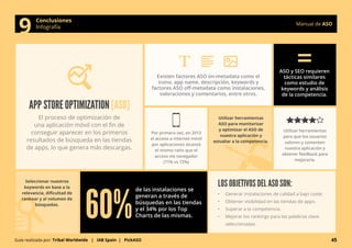 Manual de ASO Conclusiones 
9 Infografía 
APP STORE OPTIMIZATION [ASO] 
El proceso de optimización de 
una aplicación móvil con el fin de 
conseguir aparecer en los primeros 
resultados de búsqueda en las tiendas 
de apps, lo que genera más descargas. 
Existen factores ASO on-metadata como el 
icono, app name, descripción, keywords y 
factores ASO off-metadata como instalaciones, 
valoraciones y comentarios, entre otros. 
Por primera vez, en 2013 
el acceso a internet móvil 
por aplicaciones alcanzó 
el mismo ratio que el 
acceso vía navegador 
(71% vs 72%) 
ASO y SEO requieren 
tácticas similares 
como estudio de 
keywords y análisis 
de la competencia. 
Utilizar herramientas 
para que los usuarios 
valoren y comenten 
nuestra aplicación y 
obtener feedback para 
mejorarla. 
de las instalaciones se 
generan a través de 
búsquedas en las tiendas 
y el 34% por los Top 
Charts de las mismas. 60% 
= 
Utilizar herramientas 
ASO para monitorizar 
y optimizar el ASO de 
nuestra aplicación y 
estudiar a la competencia. 
• Generar instalaciones de calidad a bajo coste. 
• Obtener visibilidad en las tiendas de apps. 
• Superar a la competencia. 
• Mejorar los rankings para las palabras clave 
seleccionadas. 
Seleccionar nuestros 
keywords en base a la 
relevancia, dificultad de 
rankear y al volumen de 
búsquedas. 
LOS OBJETIVOS DEL ASO SON: 
Guía realizada por: Tribal Worldwide | IAB Spain | PickASO 45 
 
