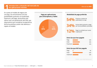 Manual de ASO 
En cuanto al modelo de negocio de 
una App, nos encontramos con tres 
posibilidades: gratuitas con publicidad, 
freemium y de pago, alcanzando este 
último caso una penetración del 35%, que 
observamos que consideran la experiencia 
de forma positiva y están más abiertos a 
repetir el modelo. 
Pago por aplicaciones 
para Smartphone y Tablet 
Gratuita a cambio de 
publicidad en la app 
Acceso básico gratuito y pago 
por funcionalidades avanzadas 
Pagar la cantidad que cuesta 
la aplicación 
Manual de ASO 7 
Guía realizada por: Tribal Worldwide Spain | IAB Spain | PickASO 
Modalidad de pago preferida 
Entre los que han pagado 
Pago 
Publi 
Freemium 
Entre los que NO han pagado 
Pago 
Publi 
Freemium 
IAB Spain - Estudio Mobile Marketing 2013 
Sí 
35% 
No 
65% 
54% 
34% 
12% 
26% 
40% 
34% 
4% 
63% 
33% 
Introducción y situación del mercado de 
1las aplicaciones móviles 
 