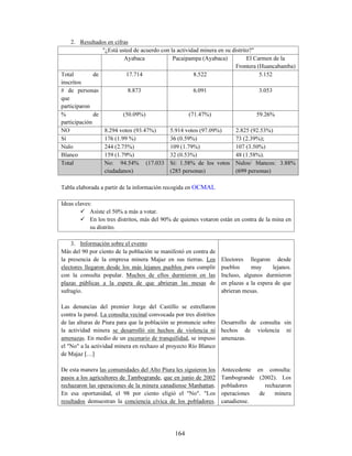 6HxDOD FXiO GH ORV VLJXLHQWHV SURQRPEUHV SXHGH UHHPSOD]DU DO REMHWR GLUHFWR HQ OD
VLJXLHQWH RUDFLyQ
7~ YHQGLVWH HO YLHMR IXVLO GH PL WDWDUDEXHOR SRU SRFRV FHQWDYRV
$ 