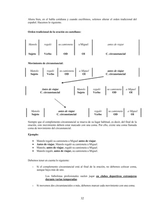 F VDEHU SRGHU GHEHU TXHUHU R VROHU  LQILQLWLYR YHUER FRPSXHVWR
(MHPSOR
 $QD SRGtD  OHHU P~VLFD PX ELHQ SRGtD WHUFHUD SHUVRQD VLQJXODU 