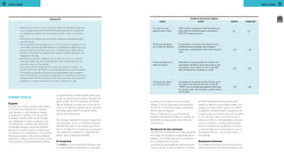 22 23ANTES DE GRABAR ANTES DE GRABAR
AFINEMOS DETALLES
El guión
El guión es un texto narrativo-descriptivo
con vistas a convertirse en un audiovi-
sual. Hacerlo no sólo facilita el trabajo
de grabación y edición, sino que permi-
te ampliar nuestra visión sobre el video
que realizamos e incluso proponer nue-
vos elementos y detalles que reforzarán
el mensaje. Gracias a esta herramienta
podremos mezclar la parte narrativa que
ya vaciamos en el argumento, con la parte
técnica que puede incluir planos, despla-
zamientos, música y efectos sonoros, entre
otros (aunque no necesariamente todos).
Un guión técnico simple puede verse como
el que se muestra en el cuadro “Ejemplo de
guión simple”. En él se plantean las tomas
que se utilizarán, en este caso la voz del na-
rrador y los efectos, además de un marcador
de tiempo para definir la duración total y
parcial de la secuencia.
Sin embargo también es común el guión de
dos columnas; en él no se detalla el tiempo
transcurrido, pero sí los cambios que ocurri-
rán en el video. En el cuadro que se muestra
más adelante se adapta un fragmento del
primer guión a este otro formato.
El storyboard
El storyboard es una herramienta útil para crear
una representación previa que nos ayudará
a guiarnos en la parte visual de nuestro
trabajo. En él se bosqueja la secuencia de
tomas con el encuadre, ángulo y desplaza-
miento que se requiera.
Para su elaboración no se necesita de
grandes habilidades de dibujo ni diseño, es
suficiente con que quede claro cómo se
verá la toma.
Storyboard de dos columnas
Se estructura colocando en el lado izquierdo
de la hoja, en recuadros, el desarrollo de la
imagen, y en el lado derecho, los parlamen-
tos y acotaciones de sonido.
La historia se desarrolla de manera secuen-
cial con dibujos en los recuadros; el número
de éstos dependerá de la precisión de-
seada; en algunos casos llega a haber una
imagen por cada cuadro que se va a filmar.
Cuando es necesario hacer acotaciones de
imagen, éstas se colocan al pie del recuadro
y a un lado del mismo. La columna de so-
nido se escribe en correspondencia directa
con los recuadros y contiene parlamentos,
textos e indicaciones de efectos y música;
su terminología es la misma que se usa en
los guiones de cine —ya sea de ficción o
documental.
Storyboard historieta
Su formato consiste en una serie de recua-
dros consecutivos de manera análoga a las
•	 Mientras se muestran unos tubos de metal con diferentes tamaños,
una voz explica que escondido dentro esta estructura se esconde
un material fascinante que le ha dado muchas cosas a la humani-
dad.
•	 Entrevista con experto que comienza a explicar propiedades bási-
cas del níquel
•	 Una secuencia acompañada de voz en off muestra imágenes de los
usos más comunes de este metal en sus diferentes aleaciones, una
persona viaja en bicicleta y se toma un detalle de la cadena de la
bicicleta movimiento e instrumentos médicos siendo utilizados una
maquinaria de reloj.
•	 Mientras se aprecian imágenes de un avión en vuelo un narrador
dice que quizás una de las aportaciones más impresionantes se
encuentra aquí, en las alturas.
•	 Una secuencia de imágenes de aviación se aprecia mientras se
explica la función del níquel y como ha aportado al mundo moderno.
•	 Conclusión en donde se explican particularidades más inusuales
sobre el elemento, incluyendo la aplicación en alimentos como en la
margarina, en la toma se aprecia a la misma persona de la bicicleta
llegando a su casa, entrando a la cocina y untando un pan.
 