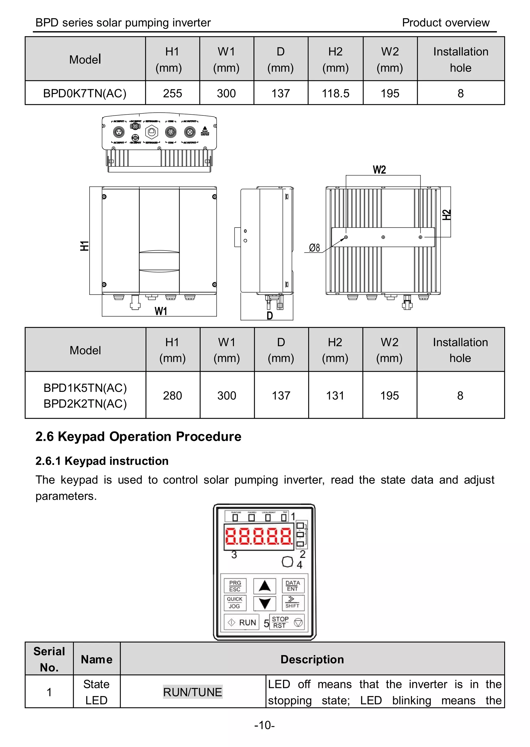 BPD series solar pumping inverter Product overview
-10-
Model
H1
(mm)
W1
(mm)
D
(mm)
H2
(mm)
W2
(mm)
Installation
hole
BPD0K7TN(AC) 255 300 137 118.5 195 8
Ø8
Model
H1
(mm)
W1
(mm)
D
(mm)
H2
(mm)
W2
(mm)
Installation
hole
BPD1K5TN(AC)
BPD2K2TN(AC)
280 300 137 131 195 8
2.6 Keypad Operation Procedure
2.6.1 Keypad instruction
The keypad is used to control solar pumping inverter, read the state data and adjust
parameters.
Serial
No.
Name Description
1
State
LED
RUN/TUNE
LED off means that the inverter is in the
stopping state; LED blinking means the
 