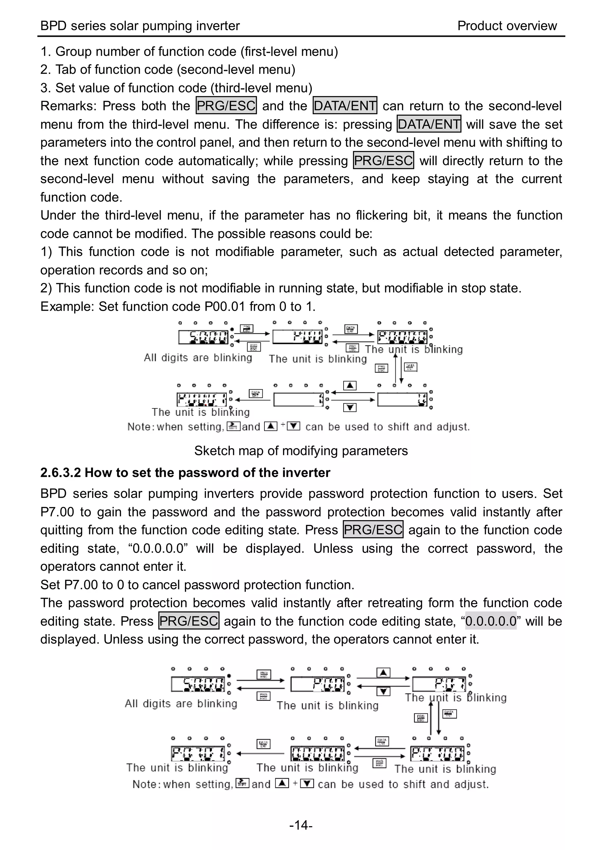 BPD series solar pumping inverter Product overview
-14-
1. Group number of function code (first-level menu)
2. Tab of function code (second-level menu)
3. Set value of function code (third-level menu)
Remarks: Press both the PRG/ESC and the DATA/ENT can return to the second-level
menu from the third-level menu. The difference is: pressing DATA/ENT will save the set
parameters into the control panel, and then return to the second-level menu with shifting to
the next function code automatically; while pressing PRG/ESC will directly return to the
second-level menu without saving the parameters, and keep staying at the current
function code.
Under the third-level menu, if the parameter has no flickering bit, it means the function
code cannot be modified. The possible reasons could be:
1) This function code is not modifiable parameter, such as actual detected parameter,
operation records and so on;
2) This function code is not modifiable in running state, but modifiable in stop state.
Example: Set function code P00.01 from 0 to 1.
Sketch map of modifying parameters
2.6.3.2 How to set the password of the inverter
BPD series solar pumping inverters provide password protection function to users. Set
P7.00 to gain the password and the password protection becomes valid instantly after
quitting from the function code editing state. Press PRG/ESC again to the function code
editing state, “0.0.0.0.0” will be displayed. Unless using the correct password, the
operators cannot enter it.
Set P7.00 to 0 to cancel password protection function.
The password protection becomes valid instantly after retreating form the function code
editing state. Press PRG/ESC again to the function code editing state, “0.0.0.0.0” will be
displayed. Unless using the correct password, the operators cannot enter it.
 