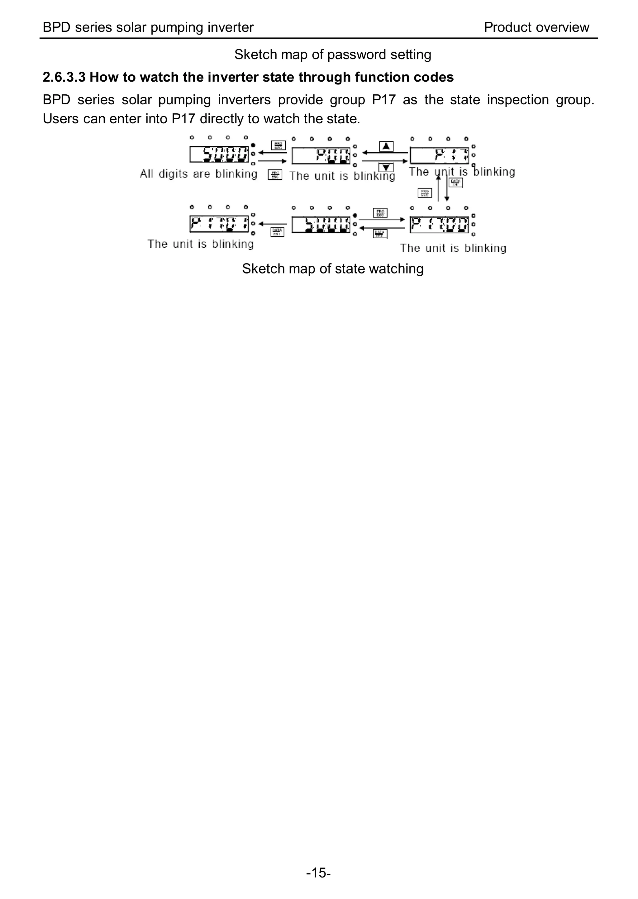 BPD series solar pumping inverter Product overview
-15-
Sketch map of password setting
2.6.3.3 How to watch the inverter state through function codes
BPD series solar pumping inverters provide group P17 as the state inspection group.
Users can enter into P17 directly to watch the state.
Sketch map of state watching
 