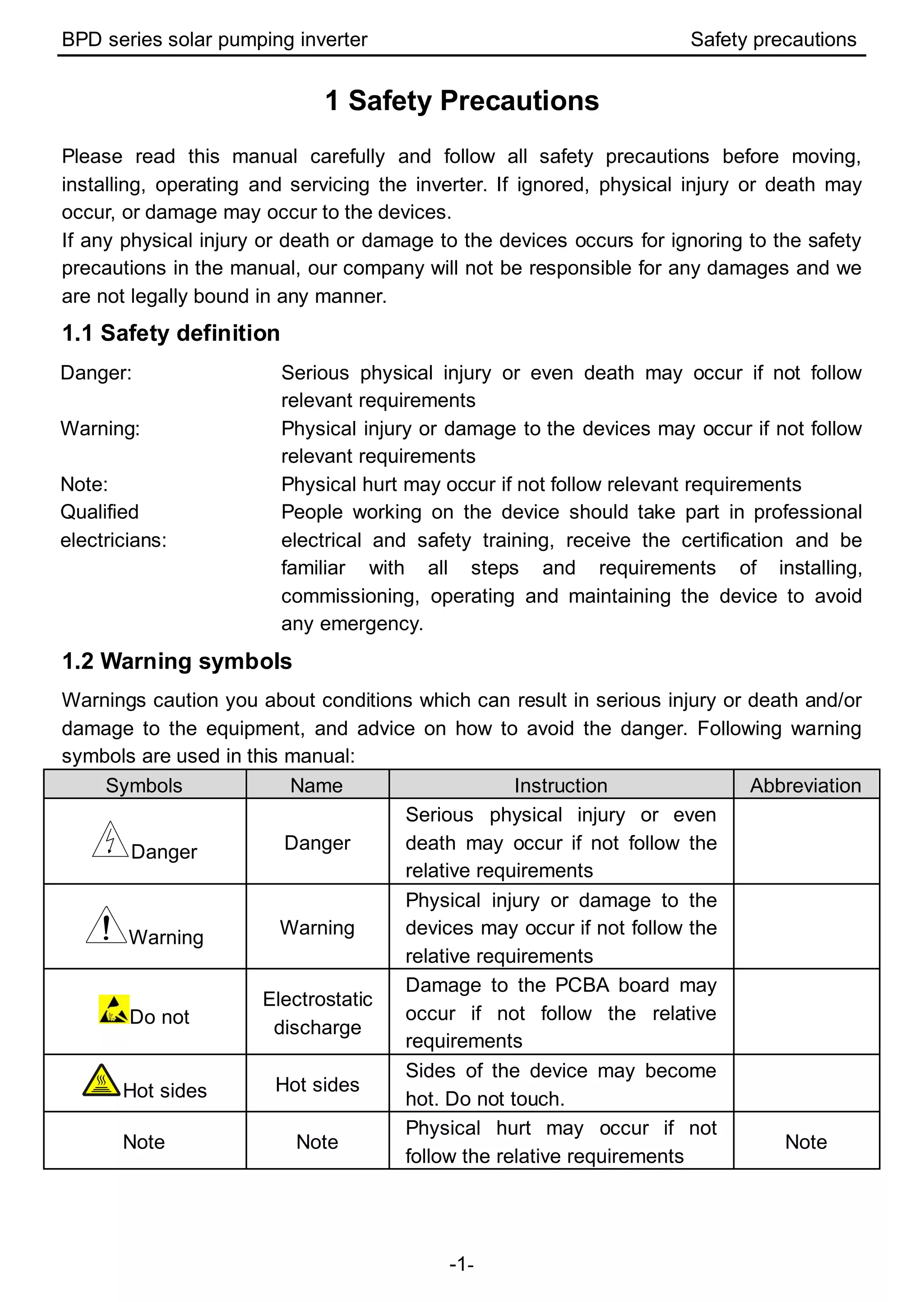 BPD series solar pumping inverter Safety precautions
-1-
1 Safety Precautions
Please read this manual carefully and follow all safety precautions before moving,
installing, operating and servicing the inverter. If ignored, physical injury or death may
occur, or damage may occur to the devices.
If any physical injury or death or damage to the devices occurs for ignoring to the safety
precautions in the manual, our company will not be responsible for any damages and we
are not legally bound in any manner.
1.1 Safety definition
Danger: Serious physical injury or even death may occur if not follow
relevant requirements
Warning: Physical injury or damage to the devices may occur if not follow
relevant requirements
Note: Physical hurt may occur if not follow relevant requirements
Qualified
electricians:
People working on the device should take part in professional
electrical and safety training, receive the certification and be
familiar with all steps and requirements of installing,
commissioning, operating and maintaining the device to avoid
any emergency.
1.2 Warning symbols
Warnings caution you about conditions which can result in serious injury or death and/or
damage to the equipment, and advice on how to avoid the danger. Following warning
symbols are used in this manual:
Symbols Name Instruction Abbreviation
Danger Danger
Serious physical injury or even
death may occur if not follow the
relative requirements
Warning Warning
Physical injury or damage to the
devices may occur if not follow the
relative requirements
Do not
Electrostatic
discharge
Damage to the PCBA board may
occur if not follow the relative
requirements
Hot sides Hot sides
Sides of the device may become
hot. Do not touch.
Note Note
Physical hurt may occur if not
follow the relative requirements
Note
 