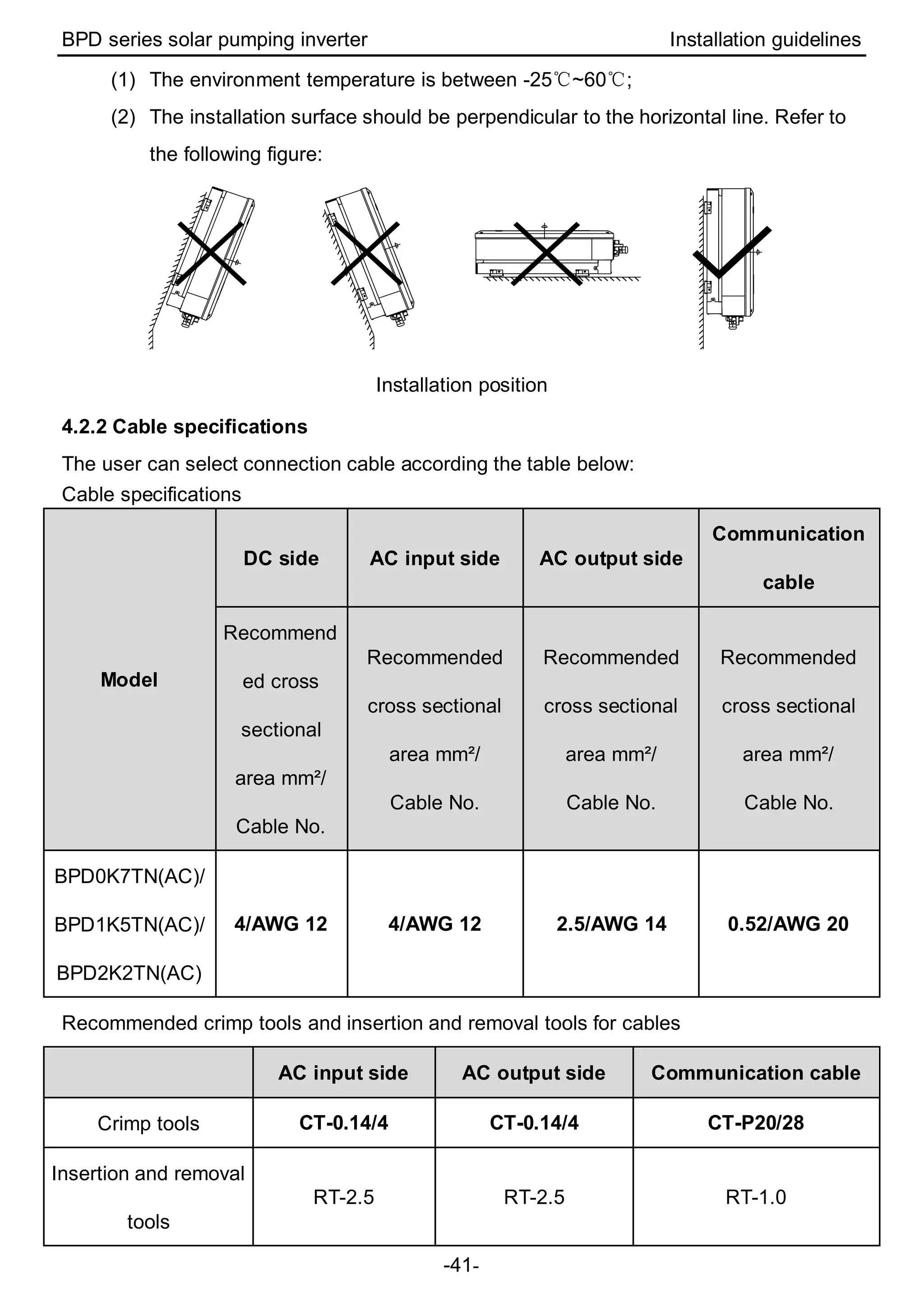 BPD series solar pumping inverter Installation guidelines
-41-
(1) The environment temperature is between -25℃~60℃;
(2) The installation surface should be perpendicular to the horizontal line. Refer to
the following figure:
Installation position
4.2.2 Cable specifications
The user can select connection cable according the table below:
Cable specifications
Model
DC side AC input side AC output side
Communication
cable
Recommend
ed cross
sectional
area mm²/
Cable No.
Recommended
cross sectional
area mm²/
Cable No.
Recommended
cross sectional
area mm²/
Cable No.
Recommended
cross sectional
area mm²/
Cable No.
BPD0K7TN(AC)/
BPD1K5TN(AC)/
BPD2K2TN(AC)
4/AWG 12 4/AWG 12 2.5/AWG 14 0.52/AWG 20
Recommended crimp tools and insertion and removal tools for cables
AC input side AC output side Communication cable
Crimp tools CT-0.14/4 CT-0.14/4 CT-P20/28
Insertion and removal
tools
RT-2.5 RT-2.5 RT-1.0
 