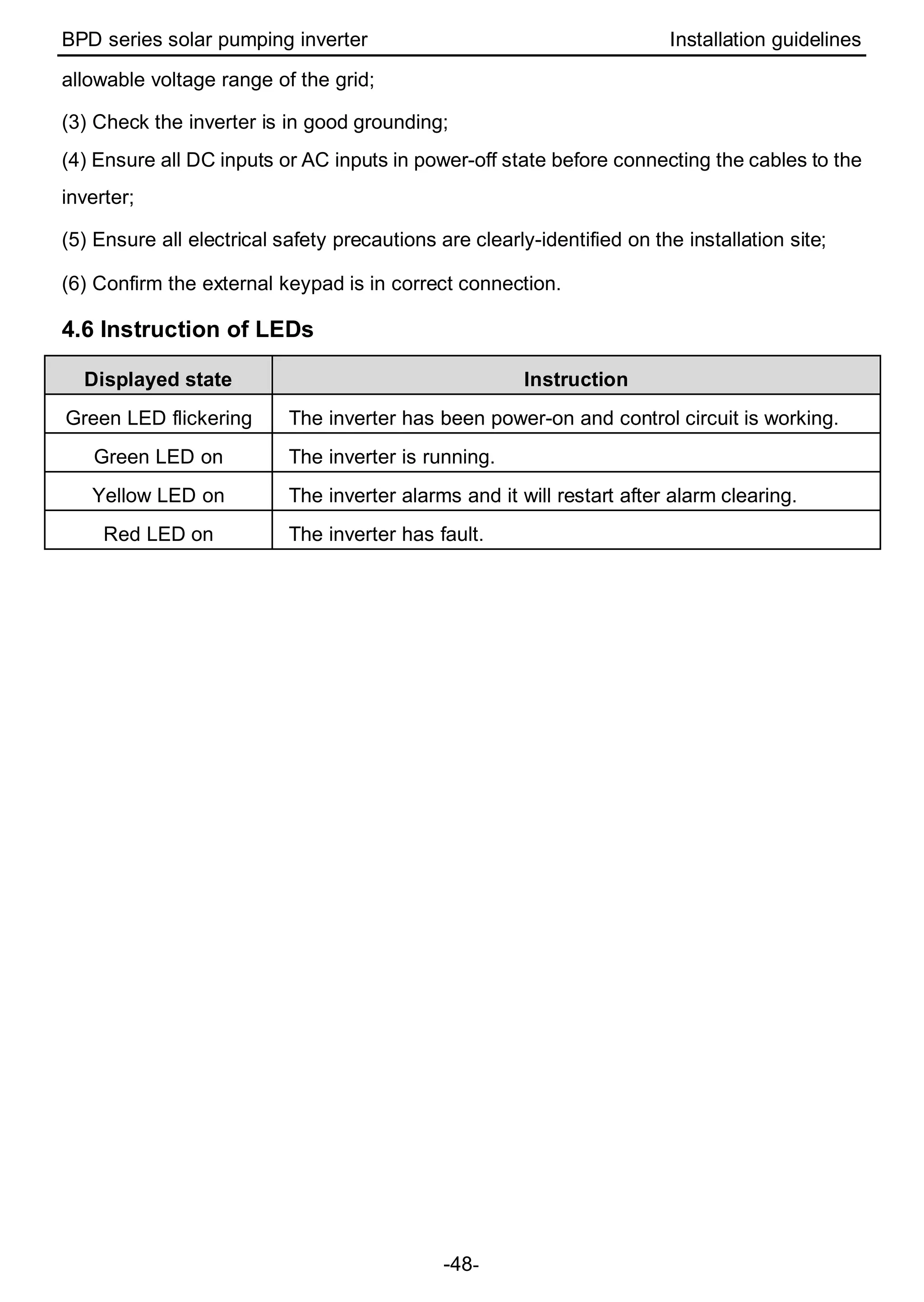BPD series solar pumping inverter Installation guidelines
-48-
allowable voltage range of the grid;
(3) Check the inverter is in good grounding;
(4) Ensure all DC inputs or AC inputs in power-off state before connecting the cables to the
inverter;
(5) Ensure all electrical safety precautions are clearly-identified on the installation site;
(6) Confirm the external keypad is in correct connection.
4.6 Instruction of LEDs
Displayed state Instruction
Green LED flickering The inverter has been power-on and control circuit is working.
Green LED on The inverter is running.
Yellow LED on The inverter alarms and it will restart after alarm clearing.
Red LED on The inverter has fault.
 