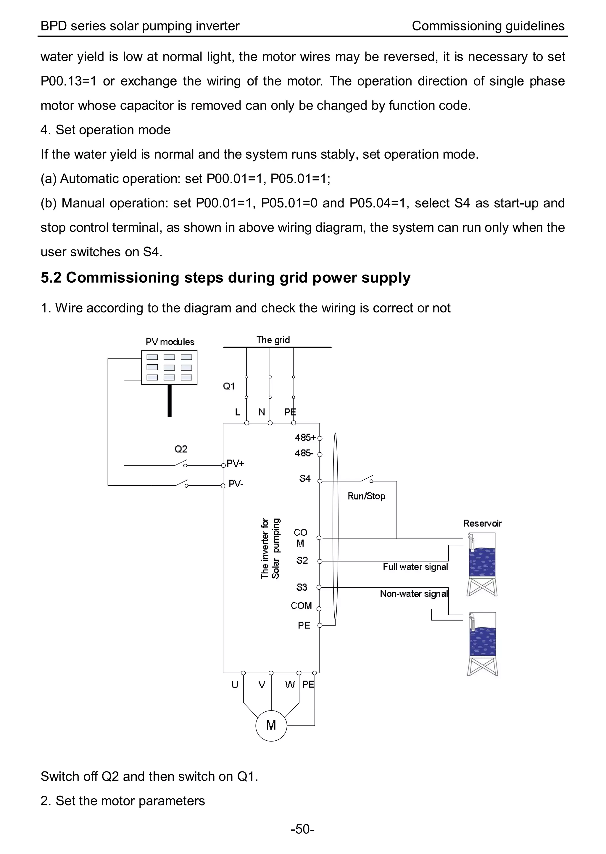 BPD series solar pumping inverter Commissioning guidelines
-50-
water yield is low at normal light, the motor wires may be reversed, it is necessary to set
P00.13=1 or exchange the wiring of the motor. The operation direction of single phase
motor whose capacitor is removed can only be changed by function code.
4. Set operation mode
If the water yield is normal and the system runs stably, set operation mode.
(a) Automatic operation: set P00.01=1, P05.01=1;
(b) Manual operation: set P00.01=1, P05.01=0 and P05.04=1, select S4 as start-up and
stop control terminal, as shown in above wiring diagram, the system can run only when the
user switches on S4.
5.2 Commissioning steps during grid power supply
1. Wire according to the diagram and check the wiring is correct or not
Switch off Q2 and then switch on Q1.
2. Set the motor parameters
 