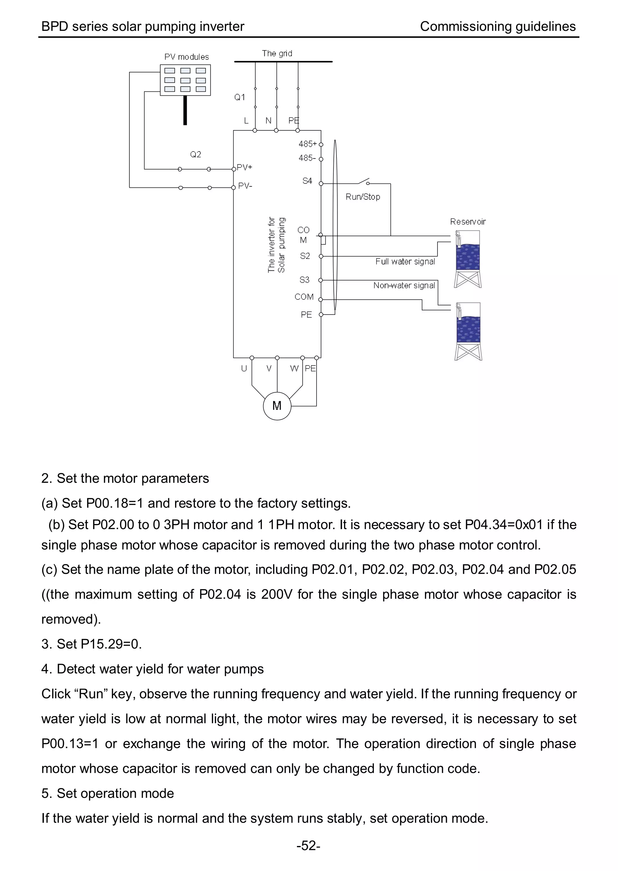 BPD series solar pumping inverter Commissioning guidelines
-52-
2. Set the motor parameters
(a) Set P00.18=1 and restore to the factory settings.
(b) Set P02.00 to 0 3PH motor and 1 1PH motor. It is necessary to set P04.34=0x01 if the
single phase motor whose capacitor is removed during the two phase motor control.
(c) Set the name plate of the motor, including P02.01, P02.02, P02.03, P02.04 and P02.05
((the maximum setting of P02.04 is 200V for the single phase motor whose capacitor is
removed).
3. Set P15.29=0.
4. Detect water yield for water pumps
Click “Run” key, observe the running frequency and water yield. If the running frequency or
water yield is low at normal light, the motor wires may be reversed, it is necessary to set
P00.13=1 or exchange the wiring of the motor. The operation direction of single phase
motor whose capacitor is removed can only be changed by function code.
5. Set operation mode
If the water yield is normal and the system runs stably, set operation mode.
 