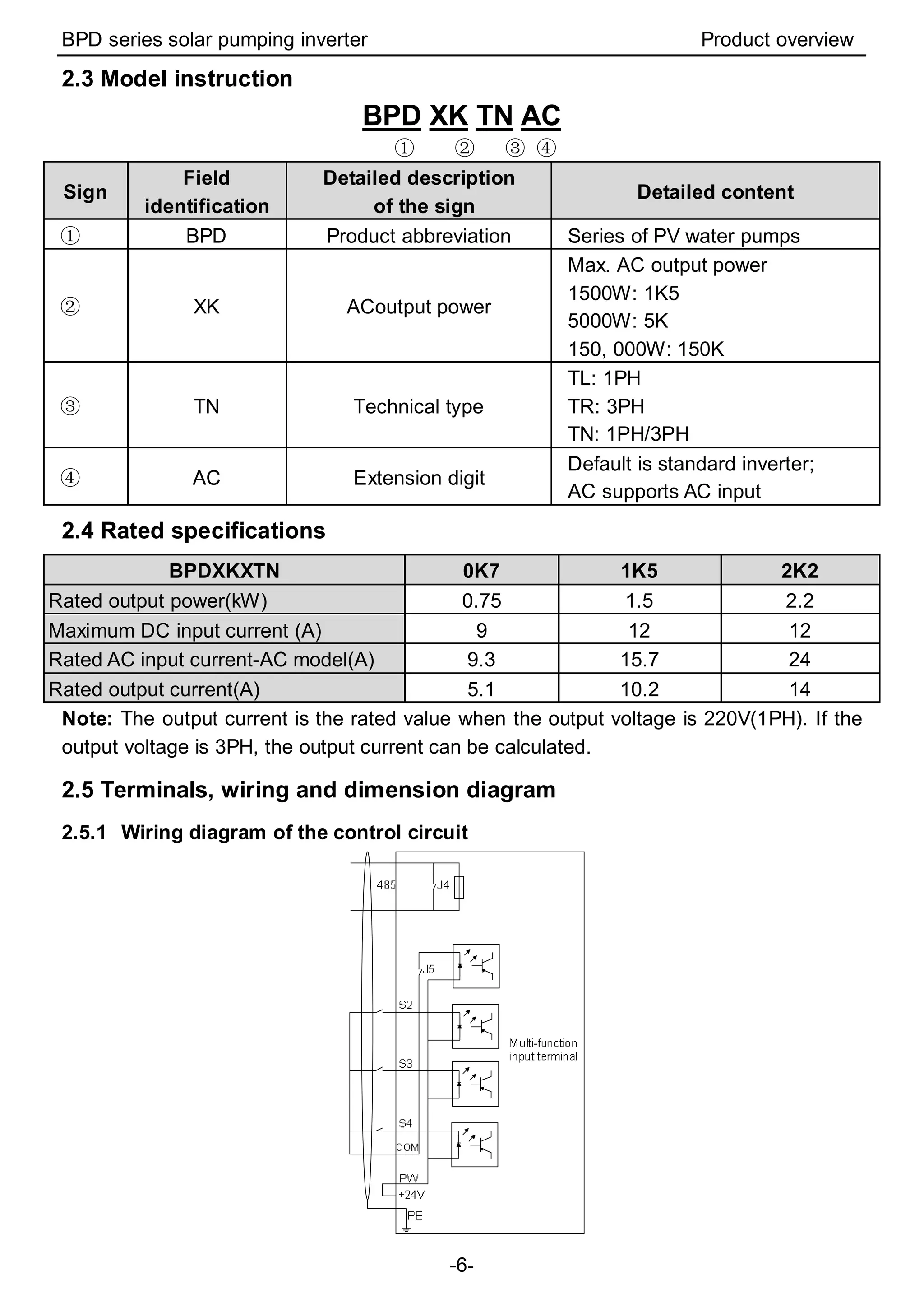 BPD series solar pumping inverter Product overview
-6-
2.3 Model instruction
BPD XK TN AC
① ② ③ ④
Sign
Field
identification
Detailed description
of the sign
Detailed content
① BPD Product abbreviation Series of PV water pumps
② XK ACoutput power
Max. AC output power
1500W: 1K5
5000W: 5K
150, 000W: 150K
③ TN Technical type
TL: 1PH
TR: 3PH
TN: 1PH/3PH
④ AC Extension digit
Default is standard inverter;
AC supports AC input
2.4 Rated specifications
BPDXKXTN 0K7 1K5 2K2
Rated output power(kW) 0.75 1.5 2.2
Maximum DC input current (A) 9 12 12
Rated AC input current-AC model(A) 9.3 15.7 24
Rated output current(A) 5.1 10.2 14
Note: The output current is the rated value when the output voltage is 220V(1PH). If the
output voltage is 3PH, the output current can be calculated.
2.5 Terminals, wiring and dimension diagram
2.5.1 Wiring diagram of the control circuit
 