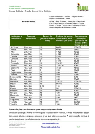 Fundação BioLogic@
All Rights Reserved – Confidential Information
Manual BioHorta – Criação de uma Horta Biológica
Couve Tronchuda - Ervilha - Feijão - Nabo -
Pepino - Rabanete - Salsa
Final do Verão Alface - Alho Francês - Beterraba - Cenoura -
Chicória - Coentros - Couve-Galega - Couve
Penca - Couve Tronchuda - Espinafre - Feijão -
Nabo - Pepino - Rabanete - Salsa
Hortícolas e
aromáticas
Época de
sementeira
Tempo de
germinação (em
dias)
Período de tempo
aproximado até à
colheita (em dias)
Compasso de
plantação
(distância na
linha e entre
linhas em cm)
Abóbora Abr./ Jun. 10 60-90 100x150
Alface Jan./ Jun. 10 60-80 25x30
Alho Out./ Fev. - > 120 10x20
Beterraba Mar./Mai. 15 > 120 25x40
Cebola Fev./ Mai. 15 > 180 10x20
Cenoura Jan./ Mai. 20 > 80 10x30
Couve Mar./ Set. 8 >120 40x60
Couve-flor Abr./ Jun. 10 75-125 40x80
Ervilha Fev./ Abr. 20 110-130 40x50
Espinafre Fev./ Out. 10 75-90 45x30
Fava Jan./ Abr. 8 >90 10x40
Feijão-verde Abr./ Ago. 10 >90 5x40
Hortelã Mar./Jun. 15 >60 30x40
Feijão-verde Abr./ Ago. 10 >90 5x40
Hortelã Mar./Jun. 15 >60 30x40
Melancia Mar./Mai. 10 75-110 100x150
Melão Abr./ Jun. 10 90-110 40x80
Nabo Jan./ Set. 8-10 >45 5x20
Pepino Mar./ Jun. 10 90 100x110
Pimento Fev./ Abr. 15 60-100 40x50
Orégão Mar./ Ago. 15 120 10x40
Rabanete Abr./ Jun. 12 >45 30x40
Salsa Mar./ Ago. 25 >30 1x25
Segurelha Mar./Mai. 15 >120 5x20
Tomate Fev./ Mai. 15 90 80x100
Tomilho Mar./Mai. 15 180 10x30
Consociações com interesse para o ecossistema na horta
Qualquer que seja a forma escolhida para se associarem culturas, o mais importante é saber
dar a cada planta, o espaço, a água e a luz que são necessários. A sobreposição conduz à
perda de todos os benefícios resultantes duma consociação.
Parque da Ciência e Tecnologia da Maia
Rua Engenheiro Frederico Ulrich, 2650
4470-605 Maia | Portugal
t +351 937417095 | f +351 229 420 429
www.biologicaonline.com
Pela sua Saúde e pela da Terra Pág.20
 