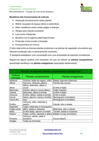 Fundação BioLogic@
All Rights Reserved – Confidential Information
Manual BioHorta – Criação de uma Horta Biológica
Beneficios das Consociações de culturas
 Interacção favorável entre certas plantas
 Melhor ocupação do espaço aéreo e subterrâneo
 Maior resistência contra certas pragas e doenças
 Abrigos para insectos auxiliares
 Luta contra infestantes
 Benefício em N orgânico pelas leguminosas
 Protecção contra erosão e lixiviação
 Enriquecimento em húmus
O rácio ideal entre as diversas plantas produtivas e as plantas de vegetação circundante que
oferecem protecção não é suficientemente conhecido;
É desejável estabelecer uma consociação com uma diversidade de espécies considerável.
Seguem-se alguns quadros com exemplos, em que se indicam as plantas companheiras
(associação benéfica) e as plantas antagónicas (associação desfavorável).
Relação de algumas plantas companheiras e antagónicas
Cultura
principal
Plantas companheiras Plantas antagónicas
Abóbora Chicória, feijão-de-vagem, milho Batata, legumes tuberosos
Alface Cenoura, rabanete, pepino Família das couves
Alhos
Alface, beterraba, alface e
couve Ervilha e feijão
Beterraba Cebola, alface e couve-rábano Feijão trepador
Cebola Beterraba, alface e tomate Ervilha e feijão
Cenoura Ervilha, alface, cebola e tomate Endro e aneto
Couve Salvia, alecrim, menta e tomilho Morangueiro e tomateiro
Couve-flor Aipo Morangueiro e tomateiro
Ervilha
Cenoura, nabo, rabanete e
pepino Cebola, alho e batata
Espinafre Feijão, beterraba e morangueiro
Feijão-verde Milho, batata e rabanete Beterraba, alho e cebola
Nabo Ervilha feijão, alecrim e hortelã Tomate, batata e mostarda
Pepino Feijão, ervilha, rabanete e alface Batata e ervas aromáticas
Pimento
Cenoura, cebola, salsa e
tomateiro Couve-rábano
Orégão Todas as hortícolas
Parque da Ciência e Tecnologia da Maia
Rua Engenheiro Frederico Ulrich, 2650
4470-605 Maia | Portugal
t +351 937417095 | f +351 229 420 429
www.biologicaonline.com
Pela sua Saúde e pela da Terra Pág.21
 