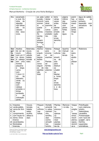 Fundação BioLogic@
All Rights Reserved – Confidential Information
Manual BioHorta – Criação de uma Horta Biológica
ilha escamado
e oval. Os
tufos de
algodão
nas folhas
são os
casulos
dos seus
ovos.
as pela
sucção.
Emurch
ecimen
to e
queda
dos
gomos.
As
secreç
ões
atraem
formiga
s e
fungos.
pólen e
néctar
para
atrair
joaninha
s e
outros
insectos
predado
res.
terra
várias
vezes
antes
de
plantar
para
erradic
ação
das
ervas
daninha
s.
página
inferior
das
folhas
com
jactos
fortes
de
água.
joanin
has e
outros
insect
os
preda
dores.
Chapi
ns.
água de sabão,
resina de
pinheiro,
aspersão com
serradura de
cedro.
Gor
gul
ho
das
hor
tíco
las
Adultos
de cor de
couro
com um V
no dorso.
A cabeça
tem uma
tromba
pequena
e larga.
Larva
com
1,2cm-1,3
cm de
diâmetro,
verde ou
bege,
com
cabeça
amarela e
linhas
ponteada
s de
coloração
parda.
Beterraba,
couve,
alface,
cebola,
batata,
tomate e
nabo.
Abertur
as
angulo
sas,
depois
lesões
em
coroa
seguid
as de
desfolia
ção
total.
Ásteres
para
encoraj
ar as
aranhas
.
Plantas
da
família
das
artemísi
a.
Rotaçã
o de
culturas
,
amanh
os do
solo
para
destruir
as
crisálid
as.
Manter
a horta
limpa
de
ervas
daninha
s e de
lixos.
Apanha
manual
das
larvas
Aranh
as
(para
os
adulto
s),
pássar
os.
Rotenona
L
a
g
a
r
t
a
d
a
Insectos
verde-pálido,
cerca de 3cm
de
comprimento,
com riscas no
dorso. Ovos
branco
esverdeados.
Borboletas
brancas,
Couve,
tomate,
batata,
salsa,
ervilha,
alface e
aipo.
Pequen
os
orifícios
nas
folhas.
Hortelã,
pimentã
o, salsa,
rosmani
nho,
tomilho,
aipo
(como
armadil
ha),
funcho
Plantaç
ão
precoce
ou
apenas
no
Outono.
Usar
plantas
resisten
tes da
Remove
r à mão.
Vespa
s,
pulgõe
s
“assas
sinos”,
neuró
pteros,
sapos,
doninh
as e
Polvilhação
com rotenona,
piretro,
diatomácea,
cevadilha.
Pulverização
com “suco de
pulgão”, sal e
farinha,
aspersões
aromáticas.
Parque da Ciência e Tecnologia da Maia
Rua Engenheiro Frederico Ulrich, 2650
4470-605 Maia | Portugal
t +351 937417095 | f +351 229 420 429
www.biologicaonline.com
Pela sua Saúde e pela da Terra Pág.24
 