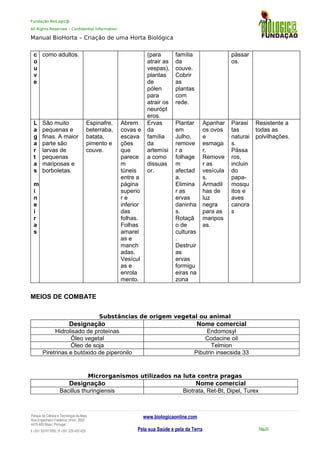 Fundação BioLogic@
All Rights Reserved – Confidential Information
Manual BioHorta – Criação de uma Horta Biológica
c
o
u
v
e
como adultos. (para
atrair as
vespas),
plantas
de
pólen
para
atrair os
neurópt
eros.
família
da
couve.
Cobrir
as
plantas
com
rede.
pássar
os.
L
a
g
a
r
t
a
s
m
i
n
e
i
r
a
s
São muito
pequenas e
finas. A maior
parte são
larvas de
pequenas
mariposas e
borboletas.
Espinafre,
beterraba,
batata,
pimento e
couve.
Abrem
covas e
escava
ções
que
parece
m
túneis
entre a
página
superio
r e
inferior
das
folhas.
Folhas
amarel
as e
manch
adas.
Vesícul
as e
enrola
mento.
Ervas
da
família
da
artemísi
a como
dissuas
or.
Plantar
em
Julho,
remove
r a
folhage
m
afectad
a.
Elimina
r as
ervas
daninha
s.
Rotaçã
o de
culturas
.
Destruir
as
ervas
formigu
eiras na
zona
Apanhar
os ovos
e
esmaga
r.
Remove
r as
vesícula
s.
Armadil
has de
luz
negra
para as
maripos
as.
Parasi
tas
naturai
s.
Pássa
ros,
incluin
do
papa-
mosqu
itos e
aves
canora
s
Resistente a
todas as
polvilhações.
MEIOS DE COMBATE
Substâncias de origem vegetal ou animal
Designação Nome comercial
Hidrolisado de proteínas Endomosyl
Óleo vegetal Codacine oil
Óleo de soja Telmion
Piretrinas e butóxido de piperonilo Pibutrin insecsida 33
Microrganismos utilizados na luta contra pragas
Designação Nome comercial
Bacillus thuringiensis Biotrata, Ret-Bt, Dipel, Turex
Parque da Ciência e Tecnologia da Maia
Rua Engenheiro Frederico Ulrich, 2650
4470-605 Maia | Portugal
t +351 937417095 | f +351 229 420 429
www.biologicaonline.com
Pela sua Saúde e pela da Terra Pág.25
 