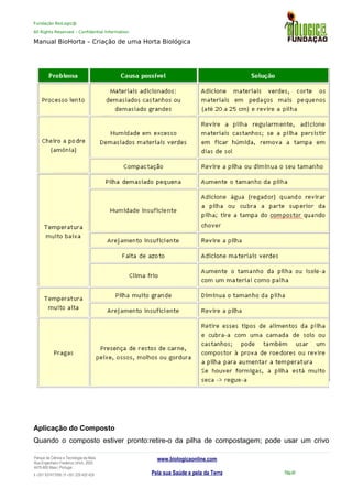 Fundação BioLogic@
All Rights Reserved – Confidential Information
Manual BioHorta – Criação de uma Horta Biológica
Aplicação do Composto
Quando o composto estiver pronto:retire-o da pilha de compostagem; pode usar um crivo
Parque da Ciência e Tecnologia da Maia
Rua Engenheiro Frederico Ulrich, 2650
4470-605 Maia | Portugal
t +351 937417095 | f +351 229 420 429
www.biologicaonline.com
Pela sua Saúde e pela da Terra Pág.44
 