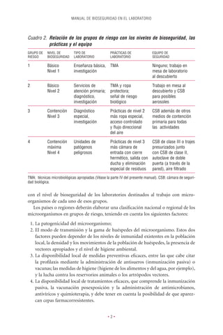 MANUAL DE BIOSEGURIDAD EN EL LABORATORIO




Cuadro 2. Relación de los grupos de riesgo con los niveles de bioseguridad, las
          prácticas y el equipo
GRUPO DE    NIVEL DE        TIPO DE                PRÁCTICAS DE              EQUIPO DE
RIESGO      BIOSEGURIDAD    LABORATORIO            LABORATORIO               SEGURIDAD

1           Básico          Enseñanza básica,      TMA                       Ninguno; trabajo en
            Nivel 1         investigación                                    mesa de laboratorio
                                                                             al descubierto

2           Básico          Servicios de           TMA y ropa                Trabajo en mesa al
            Nivel 2         atención primaria;     protectora;               descubierto y CSB
                            diagnóstico,           señal de riesgo           para posibles
                            investigación          biológico                 aerosoles

3           Contención      Diagnóstico            Prácticas de nivel 2      CSB además de otros
            Nivel 3         especial,              más ropa especial,        medios de contención
                            investigación          acceso controlado         primaria para todas
                                                   y ﬂujo direccional        las actividades
                                                   del aire

4           Contención      Unidades de            Prácticas de nivel 3      CSB de clase III o trajes
            máxima          patógenos              más cámara de             presurizados junto
            Nivel 4         peligrosos             entrada con cierre        con CSB de clase II,
                                                   hermético, salida con     autoclave de doble
                                                   ducha y eliminación       puerta (a través de la
                                                   especial de residuos      pared), aire ﬁltrado
TMA: técnicas microbiológicas apropiadas (Véase la parte IV del presente manual). CSB: cámara de seguri-
dad biológica.


con el nivel de bioseguridad de los laboratorios destinados al trabajo con micro-
organismos de cada uno de esos grupos.
   Los países o regiones deberán elaborar una clasiﬁcación nacional o regional de los
microorganismos en grupos de riesgo, teniendo en cuenta los siguientes factores:
    1. La patogenicidad del microorganismo;
    2. El modo de transmisión y la gama de huéspedes del microorganismo. Estos dos
       factores pueden depender de los niveles de inmunidad existentes en la población
       local, la densidad y los movimientos de la población de huéspedes, la presencia de
       vectores apropiados y el nivel de higiene ambiental.
    3. La disponibilidad local de medidas preventivas eﬁcaces, entre las que cabe citar
       la proﬁlaxis mediante la administración de antisueros (inmunización pasiva) o
       vacunas; las medidas de higiene (higiene de los alimentos y del agua, por ejemplo),
       y la lucha contra los reservorios animales o los artrópodos vectores.
    4. La disponibilidad local de tratamientos eﬁcaces, que comprende la inmunización
       pasiva, la vacunación posexposición y la administración de antimicrobianos,
       antivíricos y quimioterapia, y debe tener en cuenta la posibilidad de que aparez-
       can cepas farmacorresistentes.


                                                 •2•
 