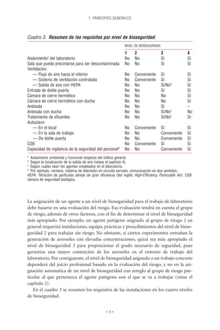 1. PRINCIPIOS GENERALES




Cuadro 3. Resumen de los requisitos por nivel de bioseguridad
                                                             NIVEL DE BIOSEGURIDAD

                                                             1     2                 3              4
Aislamientoa del laboratorio                                 No    No                Sí             Sí
Sala que pueda precintarse para ser descontaminada           No    No                Sí             Sí
Ventilación:
   — Flujo de aire hacia el interior                         No    Conveniente       Sí             Sí
   — Sistema de ventilación controlada                       No    Conveniente       Sí             Sí
   — Salida de aire con HEPA                                 No    No                Sí/Nob         Sí
Entrada de doble puerta                                      No    No                Sí             Sí
Cámara de cierre hermético                                   No    No                No             Sí
Cámara de cierre hermético con ducha                         No    No                No             Sí
Antesala                                                     No    No                Sí             –
Antesala con ducha                                           No    No                Sí/Noc         No
Tratamiento de eﬂuentes                                      No    No                Sí/Noc         Sí
Autoclave:
   — En el local                                             No    Conveniente       Sí             Sí
   — En la sala de trabajo                                   No    No                Conveniente    Sí
   — De doble puerta                                         No    No                Conveniente    Sí
CSB                                                          No    Conveniente       Sí             Sí
Capacidad de vigilancia de la seguridad del personald        No    No                Conveniente    Sí
a
  Aislamiento ambiental y funcional respecto del tráﬁco general.
b
  Según la localización de la salida de aire (véase el capítulo 4).
c
  Según cuáles sean los agentes empleados en el laboratorio.
d
  Por ejemplo, ventana, sistema de televisión en circuito cerrado, comunicación en dos sentidos.
HEPA: ﬁltración de partículas aéreas de gran eﬁciencia (del inglés High-Efﬁciency Particulate Air). CSB:
cámara de seguridad biológica.




La asignación de un agente a un nivel de bioseguridad para el trabajo de laboratorio
debe basarse en una evaluación del riesgo. Esa evaluación tendrá en cuenta el grupo
de riesgo, además de otros factores, con el ﬁn de determinar el nivel de bioseguridad
más apropiado. Por ejemplo, un agente patógeno asignado al grupo de riesgo 2 en
general requerirá instalaciones, equipo, prácticas y procedimientos del nivel de biose-
guridad 2 para trabajar sin riesgo. No obstante, si ciertos experimentos entrañan la
generación de aerosoles con elevadas concentraciones, quizá sea más apropiado el
nivel de bioseguridad 3 para proporcionar el grado necesario de seguridad, pues
garantiza una mayor contención de los aerosoles en el entorno de trabajo del
laboratorio. Por consiguiente, el nivel de bioseguridad asignado a un trabajo concreto
dependerá del juicio profesional basado en la evaluación del riesgo, y no en la asi-
gnación automática de un nivel de bioseguridad con arreglo al grupo de riesgo par-
ticular al que pertenezca el agente patógeno con el que se va a trabajar (véase el
capítulo 2).
   En el cuadro 3 se resumen los requisitos de las instalaciones en los cuatro niveles
de bioseguridad.


                                                 •3•
 