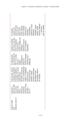 Crómico, ácido      Escamas o        Irrita los ojos, la piel y   Se descompone       Impedir el contacto       En solución
          CrO3                polvo de color   el aparato respiratorio.     por encima de los   con la piel y los ojos.   acuosa es un
          Óxido de cromo VI   rojo oscuro,     El contacto repetido o       250 °C en óxido     Evitar la inhalación      ácido fuerte que
                              inodoro. Se      prolongado con la piel       crómico y           de polvo ﬁno y            reacciona con
                              utiliza a        puede producir               oxígeno,            vapores. Trabajar con     bases y tiene
                              menudo en        dermatitis, úlceras por      aumentando el       ventilación,              acción cáustica.
                              soluciones       cromo y sensibilización      peligro de          extracción local de       Fuerte oxidante,
                              acuosas. Punto   cutánea. La inhalación       incendio. Muchas    aire o protección         reacciona con
                              de fusión:       puede provocar               reacciones son      respiratoria.             materiales
                              197 °C.          reacciones de tipo           peligrosas.                                   combustibles,
                                               asmático. Puede                                                            orgánicos u otros
                                               provocar perforación                                                       fácilmente
                                               del tabique nasal.                                                         oxidables (papel,
                                               Carcinógeno para el                                                        madera, azufre,
                                               ser humano.                                                                aluminio, plásticos
                                                                                                                          . . .). Corrosivo




• 173 •
                                                                                                                          para los metales.
                                                                                                                                                ANEXO 5. SUSTANCIAS QUÍMICAS: PELIGROS Y PRECAUCIONES
 
