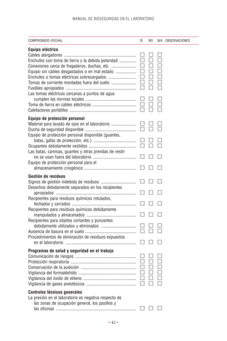 MANUAL DE BIOSEGURIDAD EN EL LABORATORIO




COMPROBADO (FECHA)                                                                       SÍ   NO   N/A OBSERVACIONES

Equipo eléctrico
Cables alargadores ................................................................
Enchufes con toma de tierra y la debida polaridad ...............
Conexiones cerca de fregaderos, duchas, etc. ......................
Equipo sin cables desgastados o en mal estado ..................
Enchufes o tomas eléctricas sobrecargados .........................
Tomas de corriente montadas fuera del suelo ......................
Fusibles apropiados ..............................................................
Las tomas eléctricas cercanas a puntos de agua
   cumplen las normas locales .............................................
Toma de tierra en cables eléctricos .......................................
Calefactores portátiles ...........................................................
Equipo de protección personal
Material para lavado de ojos en el laboratorio ......................
Ducha de seguridad disponible .............................................
Equipo de protección personal disponible (guantes,
   batas, gafas de protección, etc.) ......................................
Ocupantes debidamente vestidos ..........................................
Las batas, camisas, guantes y otras prendas de vestir
   no se usan fuera del laboratorio ......................................
Equipo de protección personal para el
   almacenamiento criogénico ..............................................
Gestión de residuos
Signos de gestión indebida de residuos ...............................
Desechos debidamente separados en los recipientes
   apropiados .......................................................................
Recipientes para residuos químicos rotulados,
   fechados y cerrados .........................................................
Recipientes para residuos químicos debidamente
   manipulados y almacenados ............................................
Recipientes para objetos cortantes y punzantes
   debidamente utilizados y eliminados ...............................
Ausencia de basura en el suelo .............................................
Procedimientos de eliminación de residuos expuestos
   en el laboratorio ...............................................................
Programas de salud y seguridad en el trabajo
Comunicación de riesgos ......................................................
Protección respiratoria ..........................................................
Conservación de la audición .................................................
Vigilancia del formaldehído ...................................................
Vigilancia del óxido de etileno ...............................................
Vigilancia de gases anestésicos ............................................
Controles técnicos generales
La presión en el laboratorio es negativa respecto de
   las zonas de ocupación general, los pasillos y
   las oﬁcinas .......................................................................


                                                                • 42 •
 