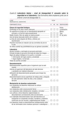 MANUAL DE BIOSEGURIDAD EN EL LABORATORIO




Cuadro 6. Laboratorio básico – nivel de bioseguridad 2: encuesta sobre la
          seguridad en el laboratorio. Este formulario debe emplearse junto con el
          anterior (nivel de bioseguridad 1)
LUGAR . . . . . . . . . . . . . . . . . . . . . . . . . . . . . . . . . . . . . . . . . . . . . . . . . . . . . . . . . . . . . . FECHA . . . . . . . . . . . . . . . . . . . . .
ENCARGADO DEL LABORATORIO . . . . . . . . . . . . . . . . . . . . . . . . . . . . . . . . . . . . . . . . . . . . . . . . . . . . . . . . . . . . . . . . . . . . . .

COMPROBADO (FECHA)                                                                                                         SÍ       NO       N/A       OBSERVACIONES

Cámara de seguridad biológica                                                                                                                          Fecha:
Certiﬁcada en los doce meses anteriores ....................................                                                                           Localización:
Su superﬁcie se limpia con un desinfectante apropiado al                                                                                               Marca:
   principio y al ﬁnal de cada procedimiento .............................                                                                             Tipo:
Rejilla frontal y ﬁltro de salida sin obstrucciones .......................                                                                            N° de serie:
Uso de llamas desnudas dentro de la cámara ............................
La línea de vacío dispone de ﬁltros y sifones con
   desinfectante ..........................................................................
Posición incorrecta en relación con las corrientes de aire en
   la sala .....................................................................................
Se utiliza cuando hay posibilidad de que se generen aerosoles ..
Laboratorio
Acceso limitado y restringido al personal autorizado ..................
Entrada limitada al personal informado de todos los riesgos .....
Signo de peligro biológico en la puerta, si procede ....................
   • Información del signo exacta y actualizada ........................
   • Signo legible y no borrado ..................................................
Todas las puertas cerradas ..........................................................
Descontaminación
Descontaminante especíﬁco para el organismo que se esté
    usando ....................................................................................
Informe al supervisor del laboratorio de todo derrame
    y accidente con material infeccioso .......................................
Utilización del descontaminante apropiado para limpiar los
    derrames ................................................................................
Descontaminación de las superﬁcies de trabajo antes y después
    de cada operación, todos los días y tras cualquier
    derrame ..................................................................................
Manipulación de desechos contaminados
Los recipientes de desechos infecciosos se utilizan
   debidamente ............................................................................
Los recipientes están excesivamente llenos ................................
Los recipientes están debidamente rotulados y cerrados ...........
Los cultivos y otros desechos reglamentados se
   descontaminan correctamente antes de eliminarlos ..............
Los materiales descontaminados fuera del laboratorio se
   transportan en recipientes cerrados, duraderos y estancos,
   conformes con las normas y reglamentaciones locales ........
Los desechos mixtos se descontaminan biológicamente antes
   de ser eliminados como residuos químicos o radiológicos ...



                                                                                   • 44 •
 