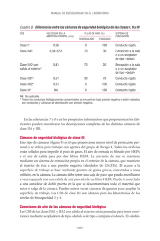 MANUAL DE BIOSEGURIDAD EN EL LABORATORIO




Cuadro 9. Diferencias entre las cámaras de seguridad biológica de las clases I, II y III
CSB                   VELOCIDAD EN LA                    FLUJO DE AIRE (%)       SISTEMA DE
                      ABERTURA FRONTAL (m/s)                                     EVACUACIÓN
                                                  RECIRCULADO        EVACUADO

       a
Clase I                     0,36                         0              100      Conducto rígido
Clase IIA1               0,38–0,51                       70             30       Extracción a la sala
                                                                                 o a un acoplador
                                                                                 de tipo «dedal»
Clase IIA2 con              0,51                         70             30       Extracción a la sala
salida al exteriora                                                              o a un acoplador
                                                                                 de tipo «dedal»
Clase IIB1a                 0,51                         30             70       Conducto rígido
               a
Clase IIB2                  0,51                         0              100      Conducto rígido
           a
Clase III                    NA                          0              100      Conducto rígido
NA: No aplicable.
a
  Todos los conductos biológicamente contaminados se encuentran bajo presión negativa o están rodeados
  por conductos y cámaras de distribución con presión negativa.




   En las referencias 7 y 8 y en los prospectos informativos que proporcionan los fab-
ricantes pueden encontrarse las descripciones completas de las distintas cámaras de
clase IIA y IIB.

Cámaras de seguridad biológica de clase III
Este tipo de cámaras (ﬁgura 9) es el que proporciona mayor nivel de protección per-
sonal y se utiliza para trabajar con agentes del grupo de Riesgo 4. Todos los oriﬁcios
están sellados para impedir el paso de gases. El aire de entrada es ﬁltrado por HEPA
y el aire de salida pasa por dos ﬁltros HEPA. La corriente de aire se mantiene
mediante un sistema de extracción propio en el exterior de la cámara, que mantiene
el interior de ésta a una presión negativa (alrededor de 124,5 Pa). El acceso a la
superﬁcie de trabajo se hace mediante guantes de goma gruesa, conectados a unos
oriﬁcios en la cámara. La cámara debe tener una caja de paso que pueda esterilizarse
y vaya equipada con una salida de aire provista de un ﬁltro HEPA. Puede ir conectada
a una autoclave de doble puerta en la que se descontaminará todo el material que
entre o salga de la cámara. Pueden unirse varias cámaras de guantes para ampliar la
superﬁcie de trabajo. Las CSB de clase III son idóneas para los laboratorios de los
niveles de bioseguridad 3 y 4.

Conexiones de aire de las cámaras de seguridad biológica
Las CSB de las clases IIA1 y IIA2 con salida al exterior están pensadas para tener cone-
xiones mediante acopladores de tipo «dedal» o de tipo «campana en dosel». El «dedal»


                                                • 60 •
 
