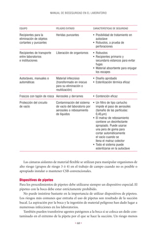 MANUAL DE BIOSEGURIDAD EN EL LABORATORIO




EQUIPO                        PELIGRO EVITADO              CARACTERÍSTICAS DE SEGURIDAD

Recipientes para la           Heridas punzantes            • Posibilidad de tratamiento en
eliminación de objetos                                       autoclave
cortantes y punzantes                                      • Robustos, a prueba de
                                                             perforaciones

Recipientes de transporte     Liberación de organismos     • Robustos
entre laboratorios                                         • Recipientes primario y
e instituciones                                              secundario estancos para evitar
                                                             fugas
                                                           • Material absorbente para enjugar
                                                             los escapes

Autoclaves, manuales o        Material infeccioso          • Diseño aprobado
automáticas                   (transformado en inocuo      • Esterilización térmica eﬁcaz
                              para su eliminación o
                              reutilización)

Frascos con tapón de rosca Aerosoles y derrames            • Contención eﬁcaz

Protección del circuito       Contaminación del sistema • Un ﬁltro de tipo cartucho
de vacío                      de vacío del laboratorio por   impide el paso de aerosoles
                              aerosoles o rebosamiento       (tamaño de las partículas:
                              de líquidos                    0,45 µm)
                                                           • El matraz de rebosamiento
                                                             contiene un desinfectante
                                                             apropiado. Puede usarse
                                                             una pera de goma para
                                                             cortar automáticamente
                                                             el vacío cuando se
                                                             llena el matraz colector
                                                           • Todo el sistema puede
                                                             esterilizarse en la autoclave



   Las cámaras aislantes de material ﬂexible se utilizan para manipular organismos de
alto riesgo (grupos de riesgo 3 ó 4) en el trabajo de campo cuando no es posible o
apropiado instalar o mantener CSB convencionales.

Dispositivos de pipeteo
Para los procedimientos de pipeteo debe utilizarse siempre un dispositivo especial. El
pipeteo con la boca debe estar estrictamente prohibido.
   No puede insistirse bastante en la importancia de utilizar dispositivos de pipeteo.
Los riesgos más comunes que entraña el uso de pipetas son resultado de la succión
bucal. La aspiración por la boca y la ingestión de material peligroso han dado lugar a
numerosas infecciones en los laboratorios.
   También pueden transferirse agentes patógenos a la boca si se coloca un dedo con-
taminado en el extremo de la pipeta por el que se hace la succión. Un riesgo menos

                                                • 68 •
 