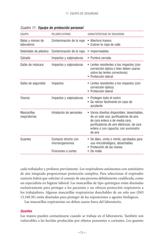 11. EQUIPO DE SEGURIDAD




Cuadro 11. Equipo de protección personal
EQUIPO               PELIGRO EVITADO               CARACTERÍSTICAS DE SEGURIDAD

Batas y monos de     Contaminación de la ropa • Abertura trasera
laboratorio                                   • Cubren la ropa de calle

Delantales de plástico Contaminación de la ropa • Impermeables

Calzado              Impactos y salpicaduras       • Puntera cerrada

Gafas de máscara     Impactos y salpicaduras       • Lentes resistentes a los impactos (con
                                                     corrección óptica o bien deben usarse
                                                     sobre las lentes correctoras)
                                                   • Protección lateral

Gafas de seguridad   Impactos                      • Lentes resistentes a los impactos (con
                                                     corrección óptica)
                                                   • Protección lateral

Viseras              Impactos y salpicaduras       • Protegen todo el rostro
                                                   • Se retiran fácilmente en caso de
                                                     accidente

Mascarillas          Inhalación de aerosoles       • Varios diseños disponibles: desechables,
respiratorias                                        de un solo uso; puriﬁcadoras de aire,
                                                     de cara entera o de media cara;
                                                     puriﬁcadoras de aire eléctricas, de cara
                                                     entera o con capucha; con suministro
                                                     de aire

Guantes              Contacto directo con          • De látex, vinilo o nitrilo, aprobados para
                     microorganismos                 uso microbiológico, desechables
                                                   • Protección de las manos
                     Punciones o cortes            • De malla




cada trabajador y probarse previamente. Los respiradores autónomos con suministro
de aire integrado proporcionan protección completa. Para seleccionar el respirador
correcto habrá que solicitar el consejo de una persona debidamente cualiﬁcada, como
un especialista en higiene laboral. Las mascarillas de tipo quirúrgico están diseñadas
exclusivamente para proteger a los pacientes y no ofrecen protección respiratoria a
los trabajadores. Algunas mascarillas respiratorias desechables de un solo uso (ISO
13.340.30) están diseñadas para proteger de las exposiciones a agentes biológicos.
   Las mascarillas respiratorias no deben usarse fuera del laboratorio.

Guantes
Las manos pueden contaminarse cuando se trabaja en el laboratorio. También son
vulnerables a las heridas producidas por objetos punzantes o cortantes. Los guantes


                                          • 71 •
 