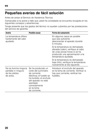 es
19
■ Pasar de vez en cuando un aspirador
o pincel por la parte posterior del
aparato con objeto de evitar que la
acumulación de polvo pueda dar
lugar a un aumento del consumo de
corriente.
■ Hay que observar una distancia
de 60 mm respecto al panel posterior
a fin de permitir la libre evacuación
del aire recalentado.
Ruidos
de funcionamiento
del aparato
Ruidos de funcionamiento
normales del aparato
Ruidos en forma de murmullos sordos
Los motores están trabajando
(compresores, ventilador).
Ruidos en forma de gorgoteo
Se producen al penetrar el líquido
refrigerante en los tubos delgados una
vez que ha entrado en
funcionamiento el compresor.
Ruidos en forma de clic
El motor, los interruptores o las
electroválvulas se conectan/
desconectan.
Ruidos que se pueden evitar
fácilmente
El aparato está colocado en posición
desnivelada
Nivelar el aparato con ayuda de un nivel
de burbuja. Calzarlo en caso necesario.
El aparato entra en contacto con
muebles u otros objetos
Retirar el aparato de los muebles u otros
aparatos con los que esté en contacto.
Los cajones o baldas oscilan o están
agarrotados
Verificar los elementos desmontables y,
en caso necesario, colocarlos en un
nuevo emplazamiento.
 