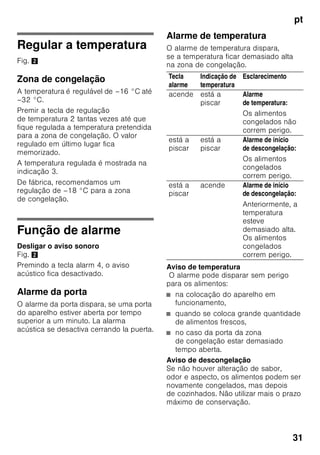 pt
29
ã=Aviso
O aparelho não deve, de forma alguma,
ser ligado a uma tomada electrónica de
poupança de energia.
Para utilização dos nossos aparelhos
podem ser usados conversores de
condução de rede e de condução
sinusoidal. Conversores condutores de
rede são utilizados em instalações
fotovoltáicas, que são directamente
ligadas à rede eléctrica pública. Em
caso de soluções em forma de ilha (por
ex. no caso de barcos ou de cabanas de
montanha), que não dispõem de
qualquer ligação à rede pública, devem
ser utilizados conversores de condução
sinusoidal.
Familiarização com
o aparelho
Favor desdobrar a última página com as
ilustrações. Estas instruções de serviço
aplicam-se a vários modelos.
O equipamento dos vários modelos
pode variar.
São, por isso, possíveis diferenças nas
imagens.
Fig. 1
* Não existente em todos os modelos.
1-5 Elementos de comando
6 Sistema No Frost
7 Tampa da gaveta de congelação
8 Prateleira de vidro
9 Preparador de gelo/Caixa para
piza *
10 Grelha de congelação
11 Gaveta de congelados
(pequena)
12 Gaveta de congelados (grande)
13 Aberturas de ventilação
14 Pés de enroscar
15 Acumulador de frio *
16 Calendário de congelação
17 Ventilação da porta
 