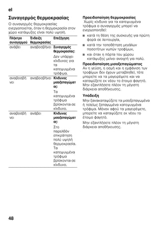 el
45
π
ζ
.
ζ
SN
ζ ,
ζ ζ
+5 °C.
3
ζ
.
ζ ζ ζ
.
ζ ζ
, ζ ζ
.
' : ζ ζ
ζ ζ ζ '
!
ζ
ζ 1 ,
.
ζ
, ζ ζ
ζ , .
ζ
( .
).
ζ ζ ζ
ζ ζ
.
ζ ( ) I.
220–240 V/50 Hz
ζ
ζ . ζ ζ ζ
10 16 A.
, ζ
ζ , ζ ζ
,
ζ ,
.
ζ ζ , +.
ã= π
ζ ζ
ζ ζ
ζ .
ζ
ζ ζ
ζ . ζ
ζ
, ζ
ζ
.
(ζ. . ζ
), ζ
ζ ζ ζ
ζ .
Κ Επ π
SN +10 °C 32 °C
N +16 °C 32 °C
ST +16 °C 38 °C
T +16 °C 43 °C
 