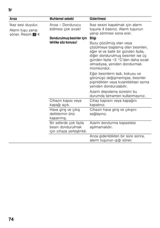 tr
70
Dolab
(her modelde değil)
Dondurulacak besin kabı
(büyük)
Resim 1/12
Örn. hindi, ördek ve kaz gibi büyük
dondurulacak besinlerin dondurulması ve
depolanması içindir.
Dondurucu takvimi
Resim 7/A
Dondurulmu besinlerin kalitesinin
kötüle mesini önlemek için, son
kullanma tarihinin geçmemesine önemle
dikkat ediniz. Depolama süresi,
dondurulacak besinin türüne bağlıdır.
Sembollere tertip edilmi sayılar,
dondurulmu besinler için izin verilen
depolama süresini ay türünden bildirir.
Piyasada satın alınabilen hazır derin
dondurulmu besinlerde, üretim tarihine
veya son kullanma tarihine dikkat
edilmelidir.
Soğutma aküsü
Resim 7/B
Soğutma aküsü, elektrik kesilmesi veya
bir arıza durumunda, depolanmı
dondurulmu besinlerin ısınmasını
yava latır. Akü en üst kısma, doğrudan
besinlerin üzerine konulursa, en uzun
muhafaza etme süresine ula ılır.
Yerden tasarruf etmek için aküyü kapı
içindeki göz içinde muhafaza etmek
mümkündür.
Soğutma aküsü, gıda maddelerinin
geçici olarak, örn. bir soğutma
çantasında soğuk tutulmaları için de
kullanılabilir.
Buz kabı
Resim 8
Buz kabının ¾ kadar olan kısmını su ile
doldurunuz ve dondurucu bölmesine
koyunuz.
Buz kabı tabana yapı ırsa, keskin ve sivri
olmayan bir cisim ile çözmeye çalı ınız
(ka ık sapı).
Küp buzları buz kabından çıkarmak için,
kabı kısa bir süre musluktan akan su
altına tutunuz veya biraz sağa sola
bükünüz.
Buz hazırlayıcı
Resim 9
1. Buz kabını cihazdan çıkarınız, ¾
kadarını su doldurunuz ve tekrar
cihaza yerle tiriniz.
2. Küp buzlar donduktan sonra, buz
kabının tutamaklarını birkaç kez sağa
doğru bükünüz ve serbest bırakınız.
Küp buzlar çözülür ve buz stok
kabınının içine dü er.
3. Küp buzları stok kabından alabilirsiniz.
 