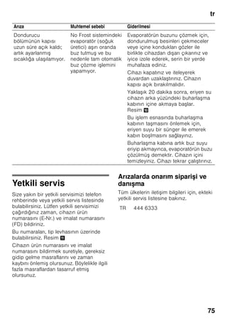 tr
71
Cihazın kapatılması,
cihazın tamamen
kapatılması
Cihazın kapatılması
Resim 2
Açma/kapama tu una 1 basılmalıdır.
Isı derecesi göstergesi söner ve
kompresör kapanır.
Cihazın tamamen kapatılması
Eğer cihaz uzun bir süre
kullanılmayacaksa:
1. Cihazı kapatınız.
2. Bunu emin bir ekilde sağlayabilmek
için, elektrik bağlantı fi ini prizden
çıkarınız veya cihazın bağlı olduğu
sigortayı kapatınız.
3. Cihaz temizlenmelidir.
4. Cihazın kapısı açık bırakılmalıdır.
Cihazın buzunun
çözülmesi
Dondurucu bölmesi
Tam otomatik No Frost sistemi
sayesinde, dondurucu bölmesinde buz
olu maz. Bu nedenle, buz çözme i lemi
yapılması gerekmez.
Cihazın temizlenmesi
ã=Dikkat
■ Kum, klor veya asit içeren temizleme
maddeleri ve çözücü maddeler
kullanmayınız.
■ Ovalama gerektiren veya çizen
süngerler kullanmayınız. Metalik
yüzeylerde korozyon olu abilir.
■ Raflar ve kaplar kesinlikle bula ık
makinesinde yıkanmamalıdır. Aksi
halde bu parçalar deforme olabilir.
Yapacağınız i lem:
1. Temizleme i leminden önce cihazı
kapatınız.
2. Bunu emin bir ekilde sağlayabilmek
için, elektrik bağlantı fi ini prizden
çıkarınız veya cihazın bağlı olduğu
sigortayı kapatınız.
3. Dondurulmu besini cihazdan dı arı
çıkarınız ve serin bir yerde muhafaza
ediniz.
4. Cihazı yumu ak bir bez, ılık su ve pH
değeri nötr olan bir bula ık deterjanı
ile temizleyiniz. Temizleme suyu
aydınlatmaya girmemelidir.
5. Kapı contası sadece temiz su ile
silinmelidir ve ardından iyice silinip
kurulanmalıdır.
6. Temizlik suyu, su akma deliği
üzerinden buharla ma kabına
akmamalıdır.
7. Temizleme i leminden sonra: Cihazı
yine bağlayınız ve devreye sokunuz.
8. Dondurulmu besinleri tekrar cihaza
yerle tiriniz.
 