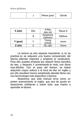 Hanna Jaff Bosdet
12
J Where (juer) Dónde
X (eks) Eks
X-Ray
(eks rei)
Rayos X
S
Xylophone
(sáilofon)
Xilófono
Y (guai) Y
Young
(yiong)
Joven
Z (dzi) Z Zip (zip) Cierre
La lectura es otro aspecto importante, si no se
practica no se adquiere una buena comprensión del
idioma, además mejorará y ampliará el vocabulario.
Para ello, puedes empezar por adquirir libros sencillos
de leer, y después ir aumentando el nivel, con libros
mas dificiles. Con el paso del tiempo, se habrá
adquirido mayor soltura a la hora de leer en inglés y
por ello resultará menos complicado abordar libros con
una terminología más específica o técnica.
Deseamos que este manual sirva como un
primer acercamiento al inglés, que sea de ayuda en
situaciones cotidianas y sobre todo, que inspire a
aprender el idioma.
 