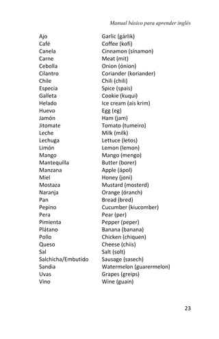 Manual básico para aprender inglés
23
Ajo Garlic (gárlik)
Café Coffee (kofi)
Canela Cinnamon (sínamon)
Carne Meat (mit)
Cebolla Onion (ónion)
Cilantro Coriander (koriander)
Chile Chili (chili)
Especia Spice (spais)
Galleta Cookie (kuqui)
Helado Ice cream (ais krim)
Huevo Egg (eg)
Jamón Ham (jam)
Jitomate Tomato (tumeiro)
Leche Milk (milk)
Lechuga Lettuce (letos)
Limón Lemon (lemon)
Mango Mango (mengo)
Mantequilla Butter (borer)
Manzana Apple (ápol)
Miel Honey (joni)
Mostaza Mustard (mosterd)
Naranja Orange (óranch)
Pan Bread (bred)
Pepino Cucumber (kiucomber)
Pera Pear (per)
Pimienta Pepper (peper)
Plátano Banana (banana)
Pollo Chicken (chiquen)
Queso Cheese (chiis)
Sal Salt (solt)
Salchicha/Embutido Sausage (sasech)
Sandia Watermelon (guarermelon)
Uvas Grapes (greips)
Vino Wine (guain)
 