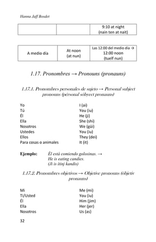 Hanna Jaff Bosdet
32
9:10 at night
(nain ten at nait)
A medio día
At noon
(at nun)
Las 12:00 del medio día →
12:00 noon
(tuelf nun)
1.17. Pronombres → Pronouns (pronauns)
1.17.1. Pronombres personales de sujeto → Personal subject
pronouns (pérsonal sóbyect pronauns)
Yo I (ai)
Tú You (iu)
Él He (ji)
Ella She (shi)
Nosotros We (güi)
Ustedes You (iu)
Ellos They (dei)
Para cosas o animales It (it)
Ejemplo: Él está comiendo golosinas. →
He is eating candies.
(Ji is ítinj kandis)
1.17.2. Pronombres objetivos → Objetive pronouns (óbjetiv
pronauns)
Mi Me (mi)
Ti/Usted You (iu)
Él Him (jim)
Ella Her (jer)
Nosotros Us (as)
 